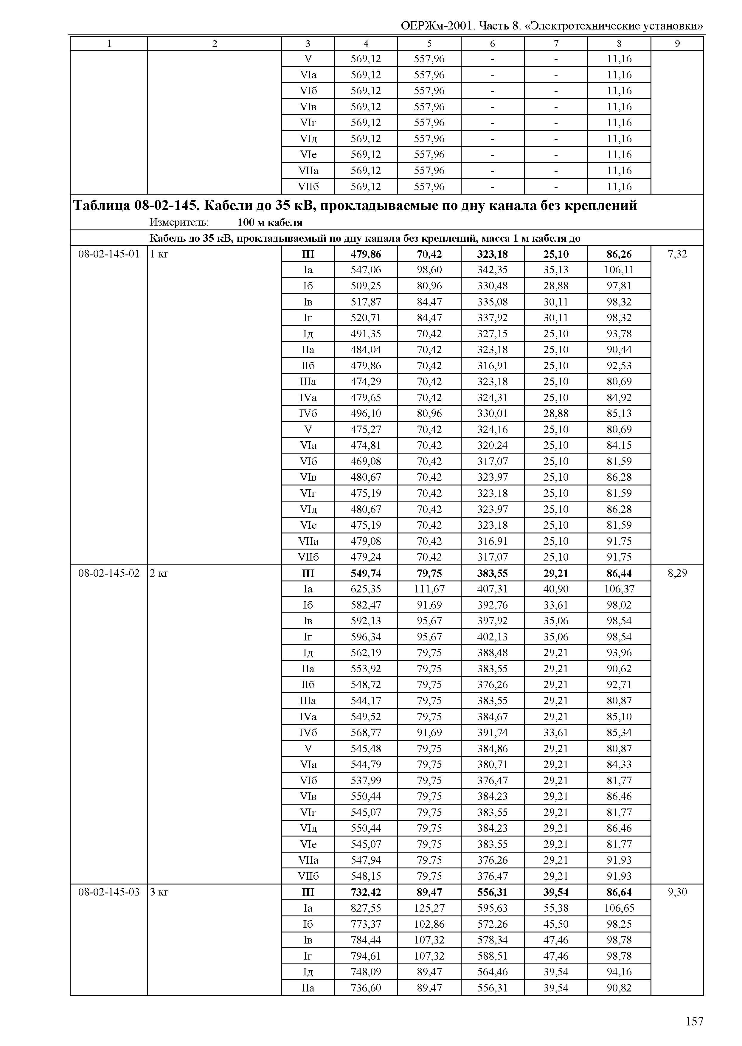 ОЕРЖм 81-03-08-2001