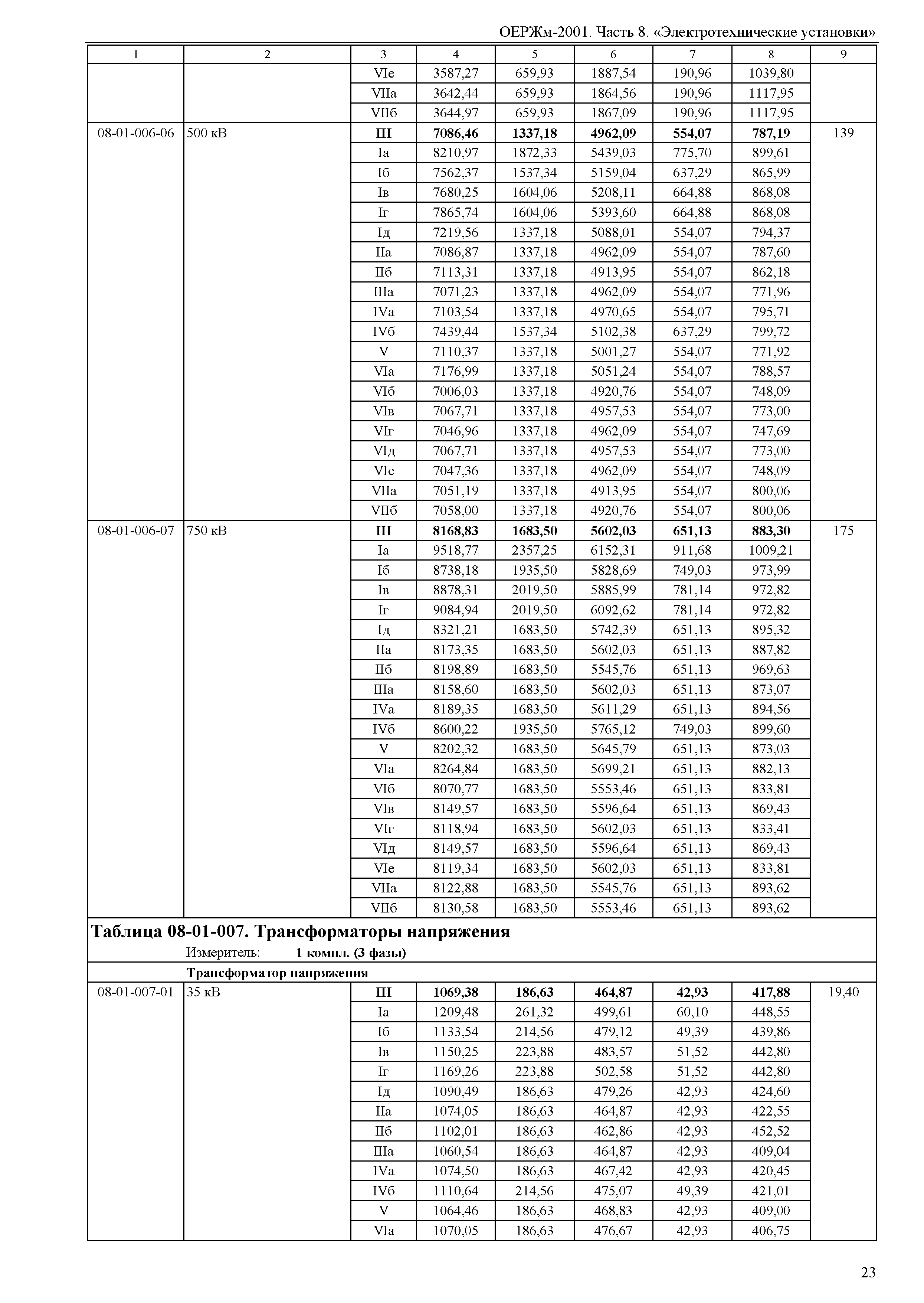 ОЕРЖм 81-03-08-2001