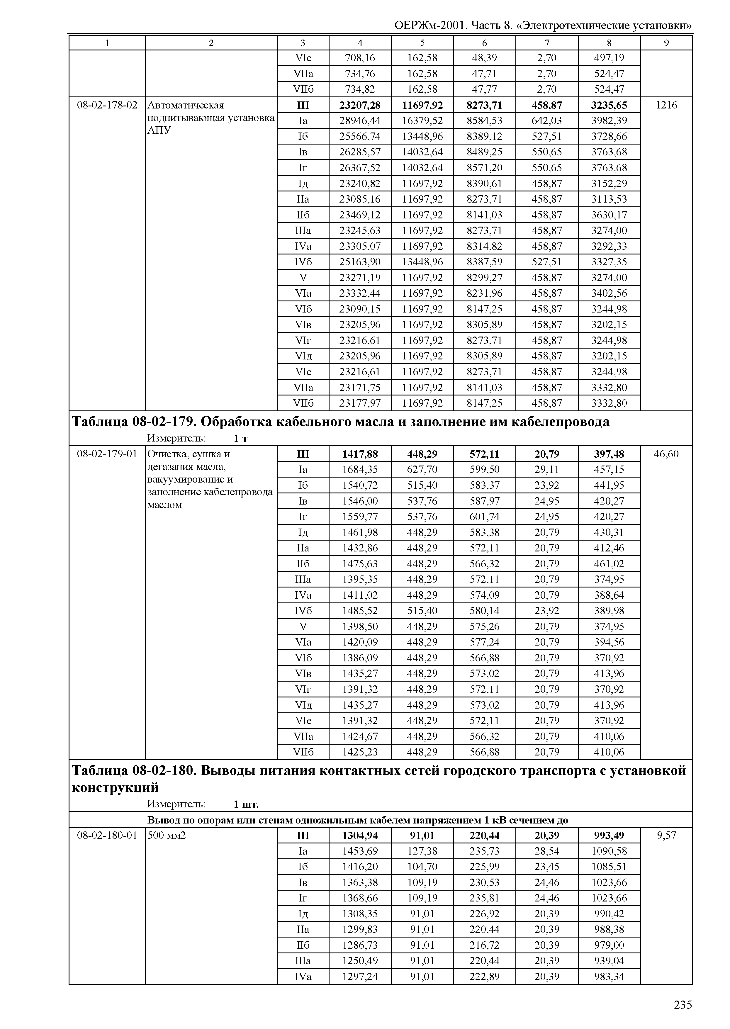 ОЕРЖм 81-03-08-2001