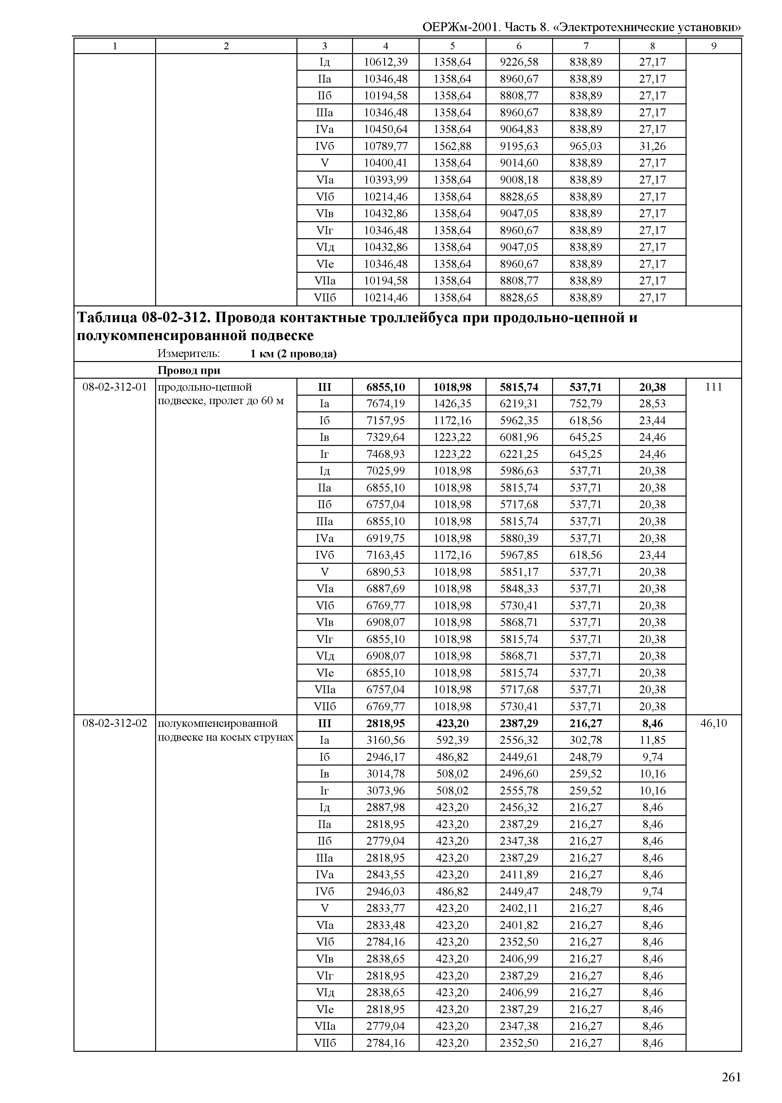 ОЕРЖм 81-03-08-2001