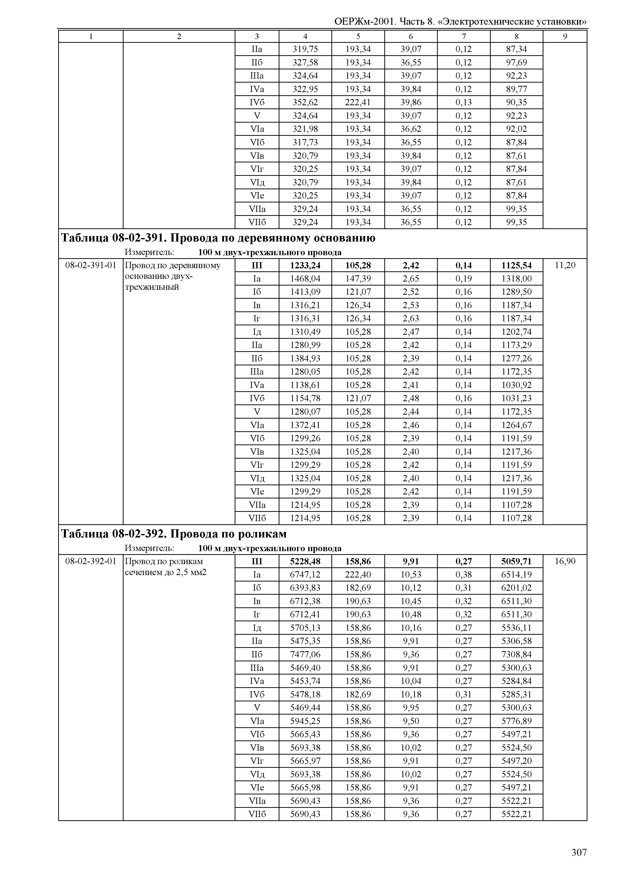 ОЕРЖм 81-03-08-2001