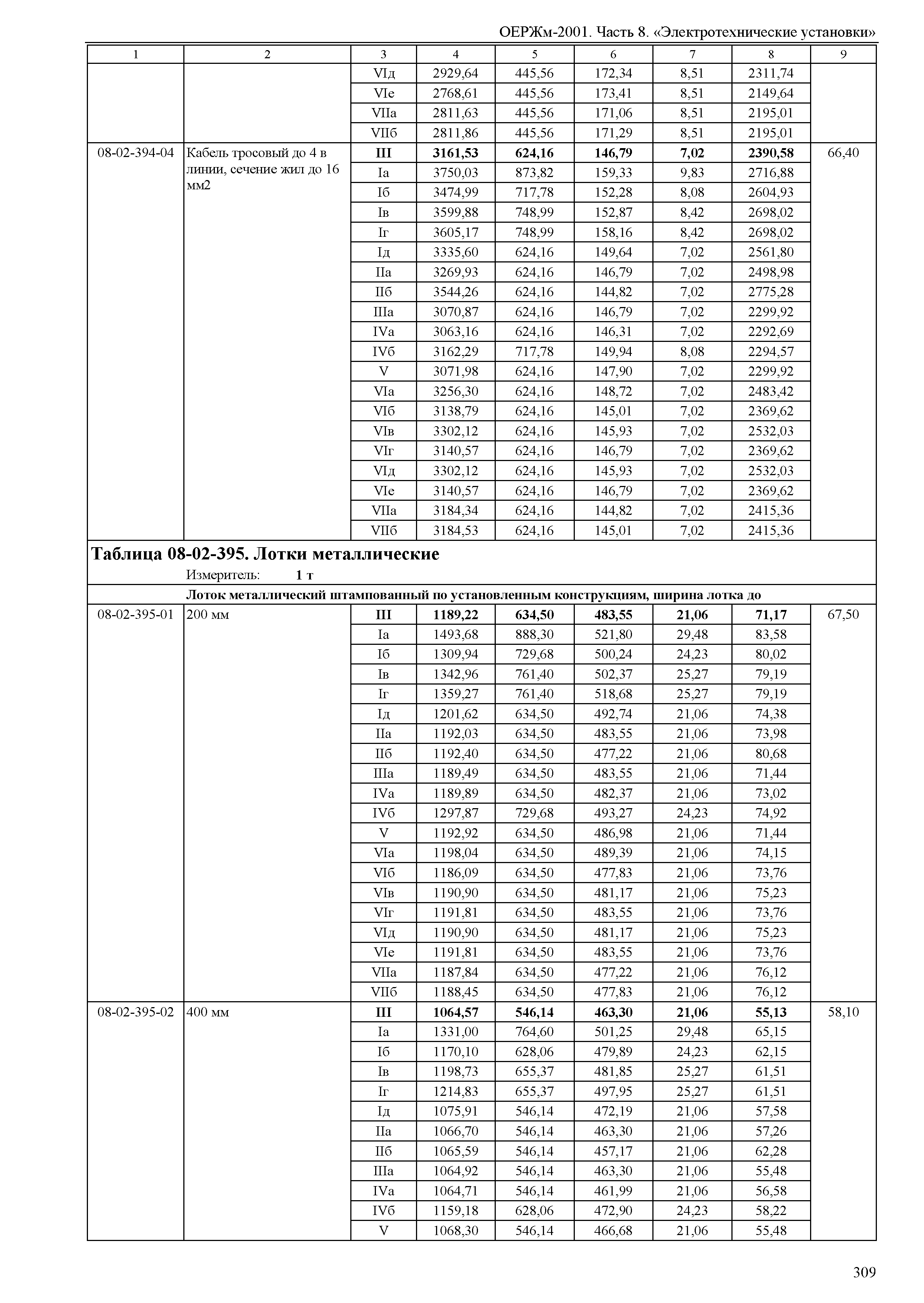 ОЕРЖм 81-03-08-2001