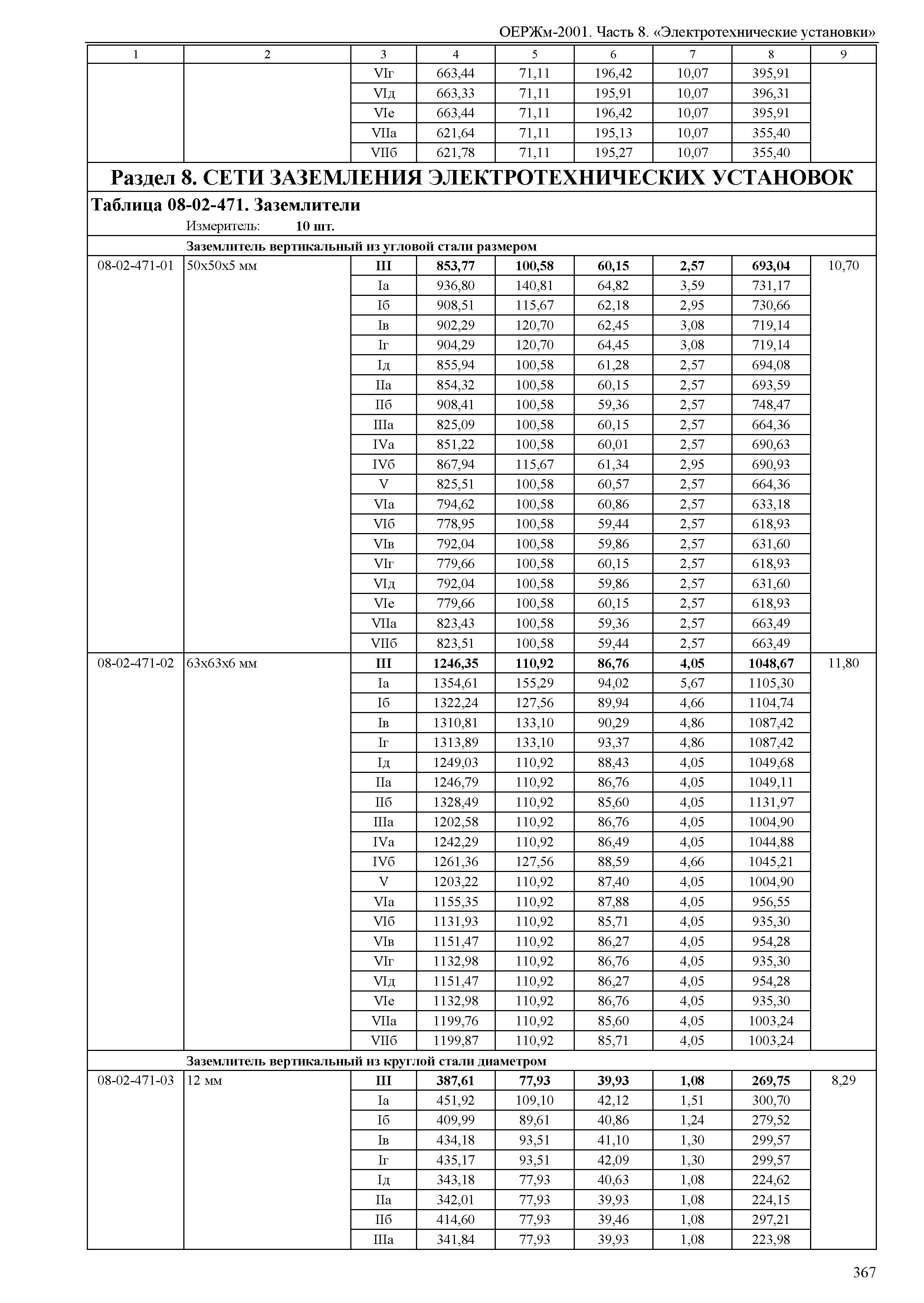 ОЕРЖм 81-03-08-2001