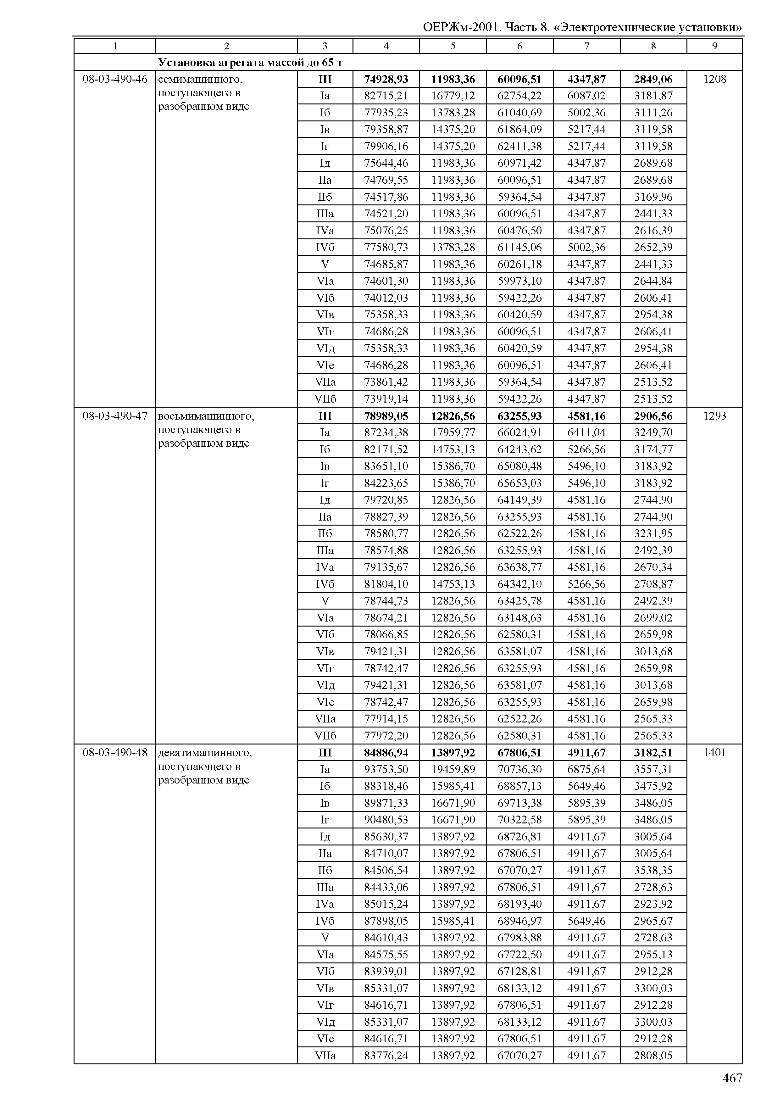 ОЕРЖм 81-03-08-2001