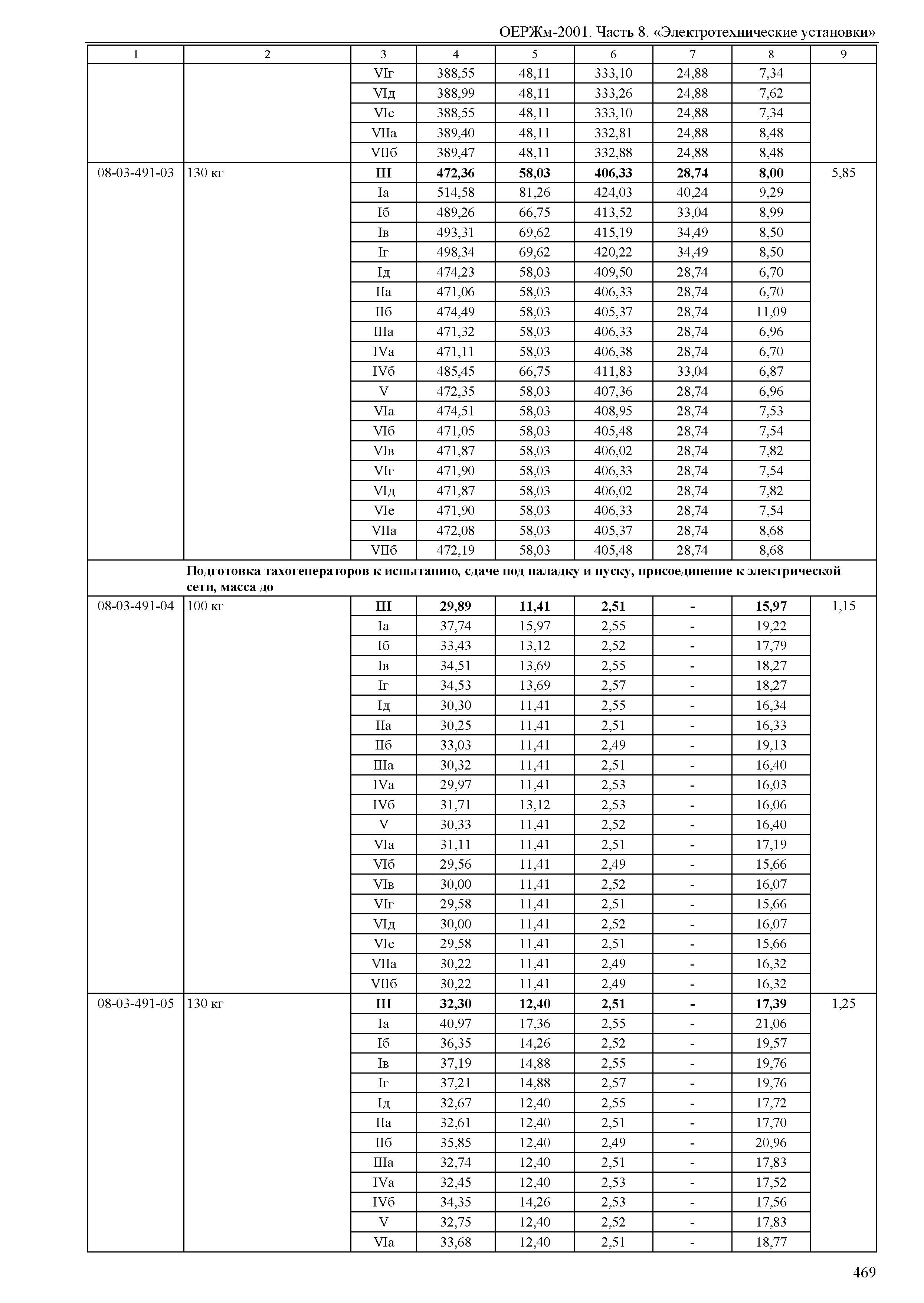 ОЕРЖм 81-03-08-2001