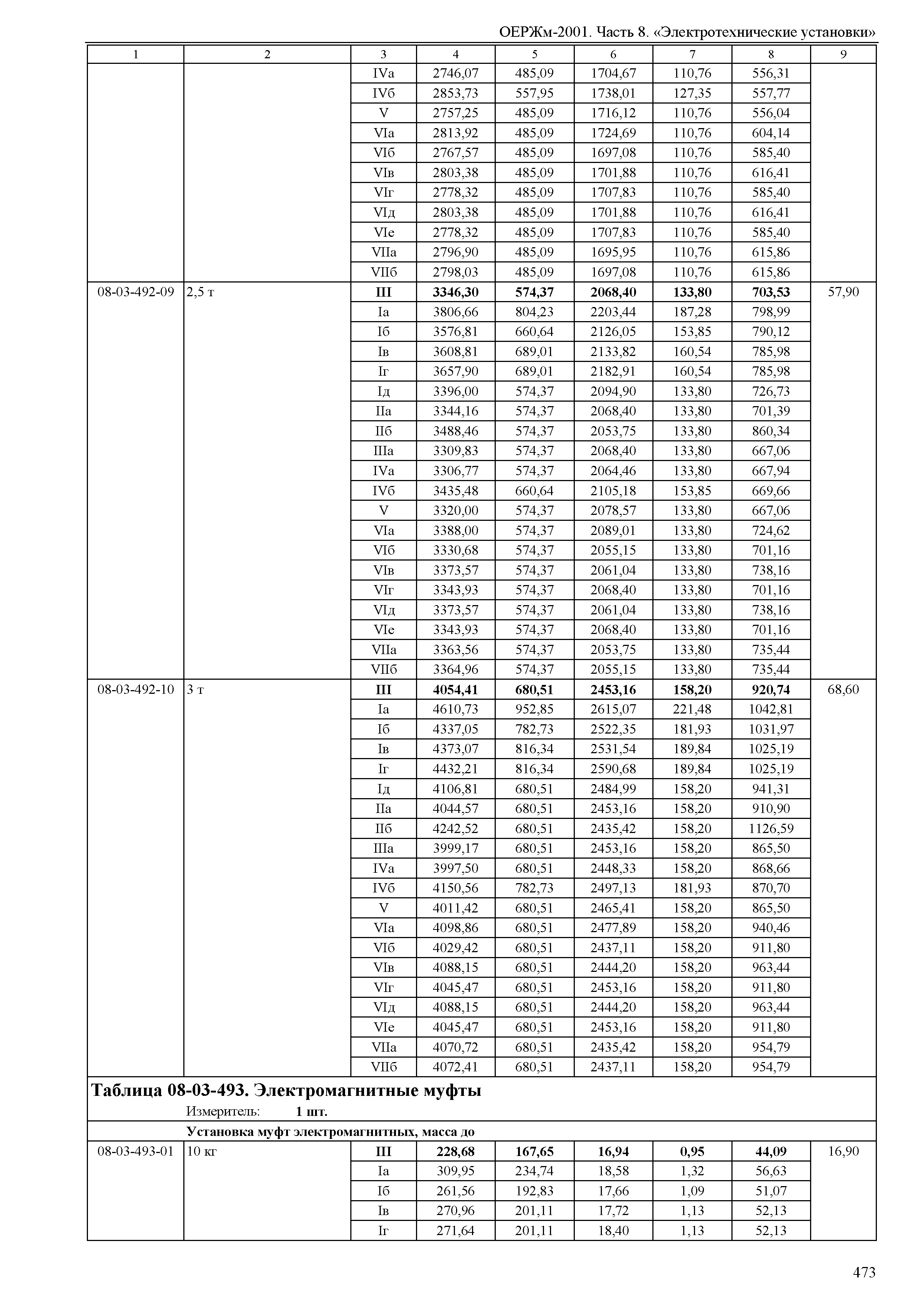 ОЕРЖм 81-03-08-2001