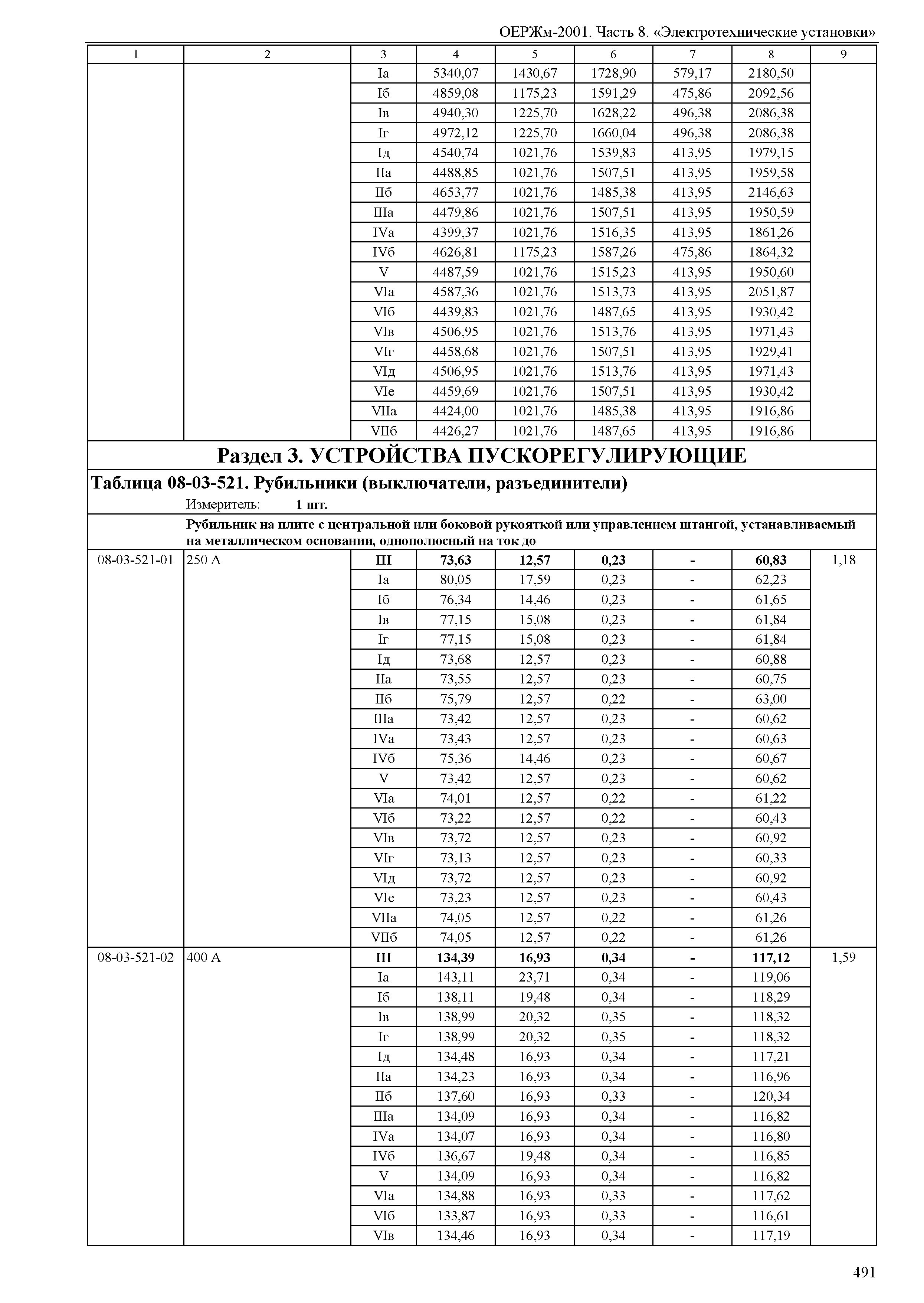 ОЕРЖм 81-03-08-2001