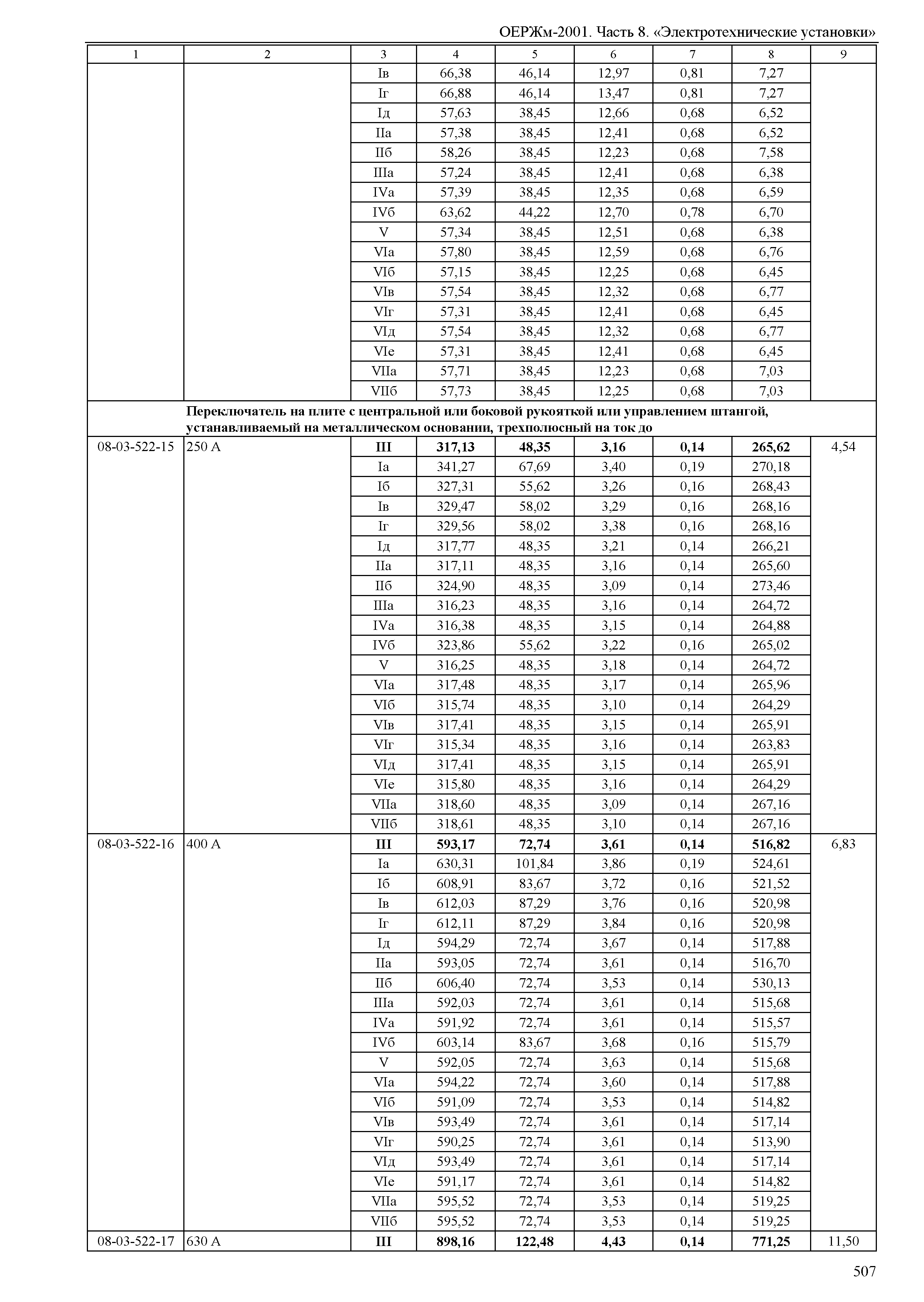 ОЕРЖм 81-03-08-2001