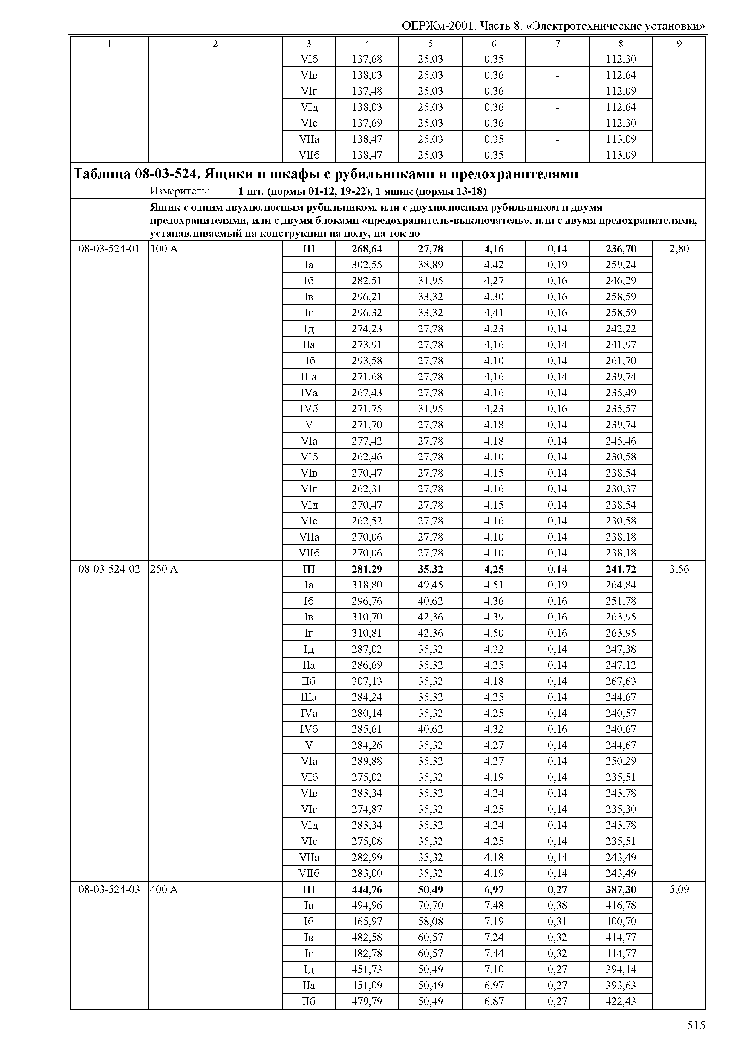 ОЕРЖм 81-03-08-2001