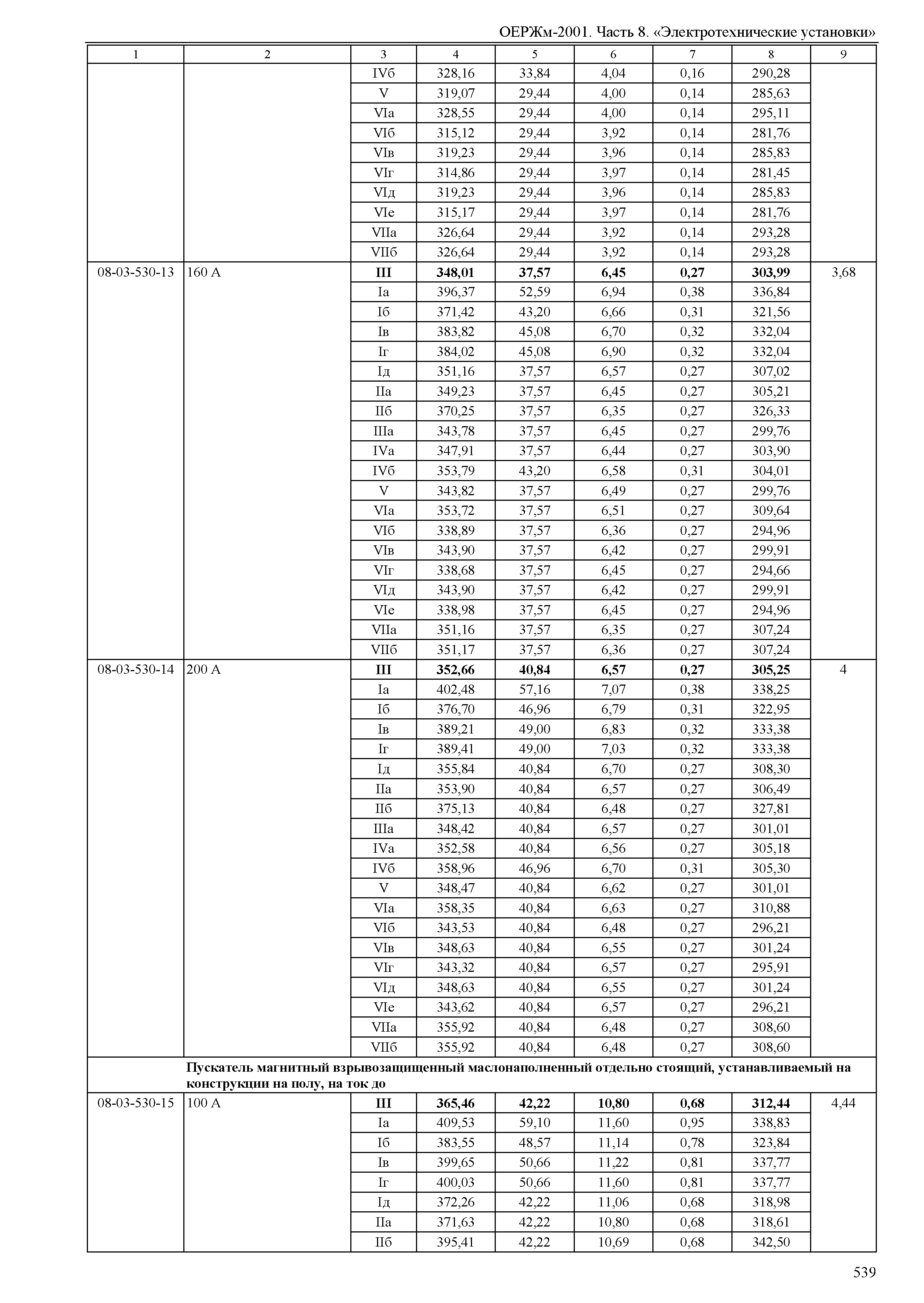 ОЕРЖм 81-03-08-2001