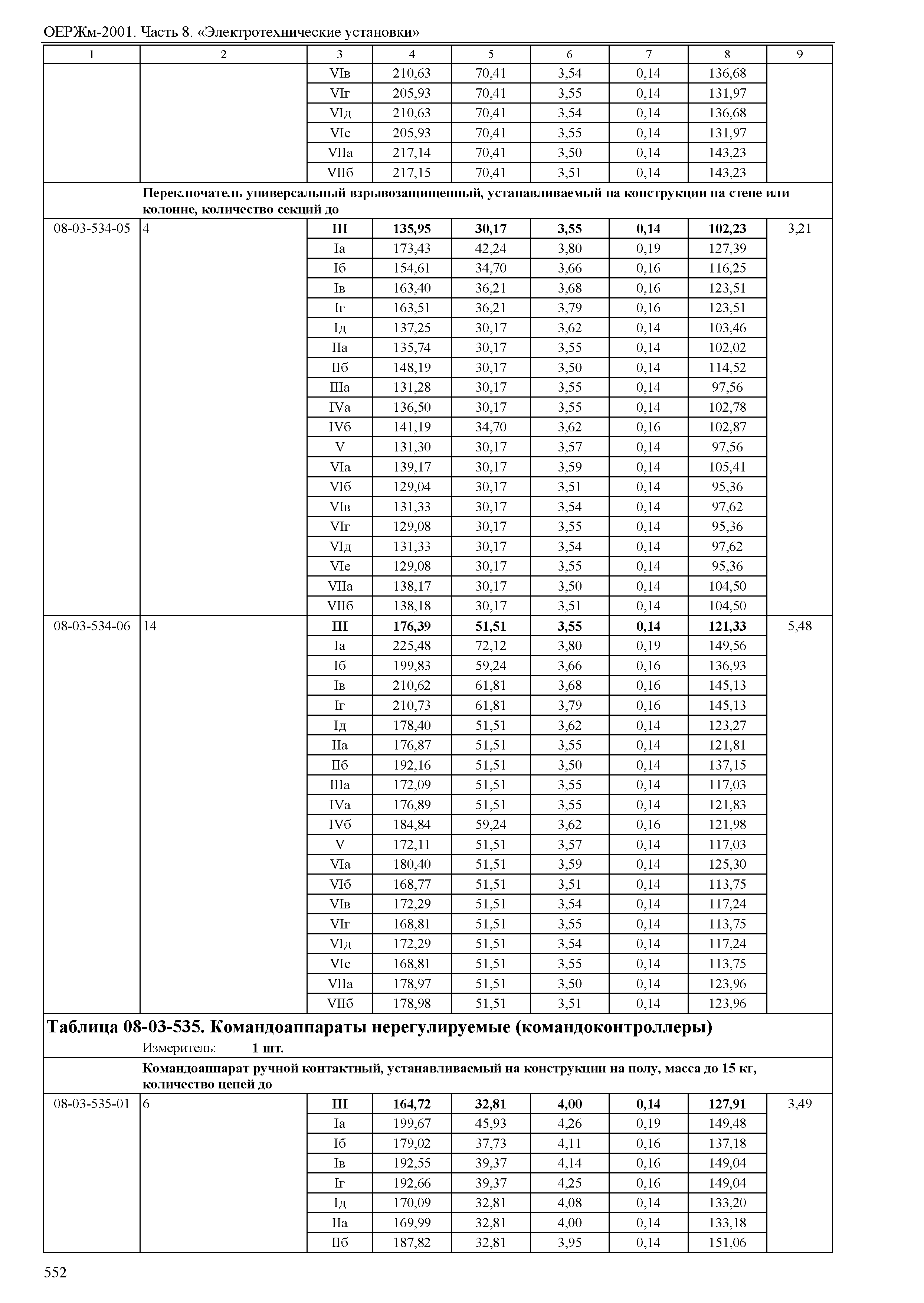 ОЕРЖм 81-03-08-2001