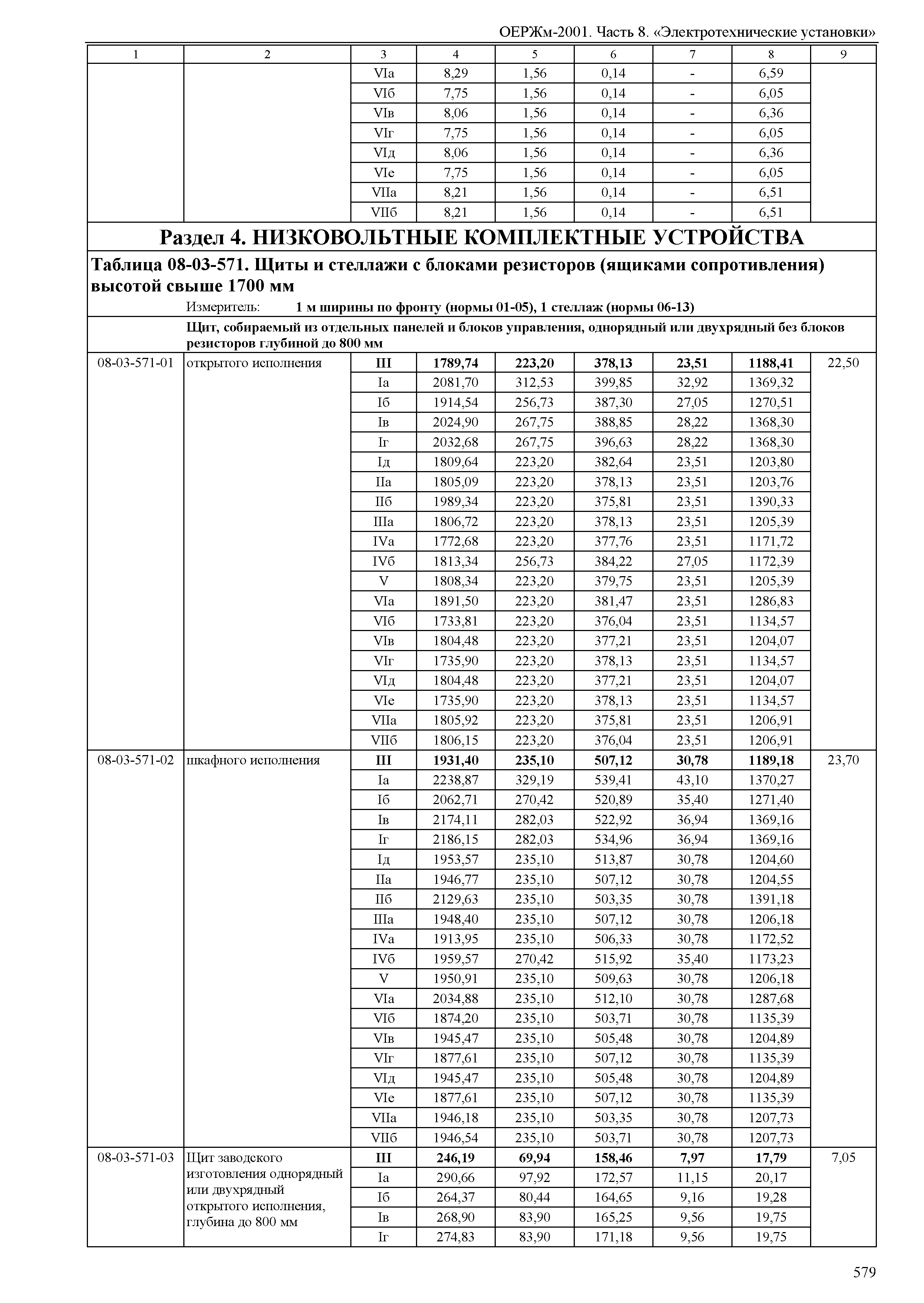 ОЕРЖм 81-03-08-2001