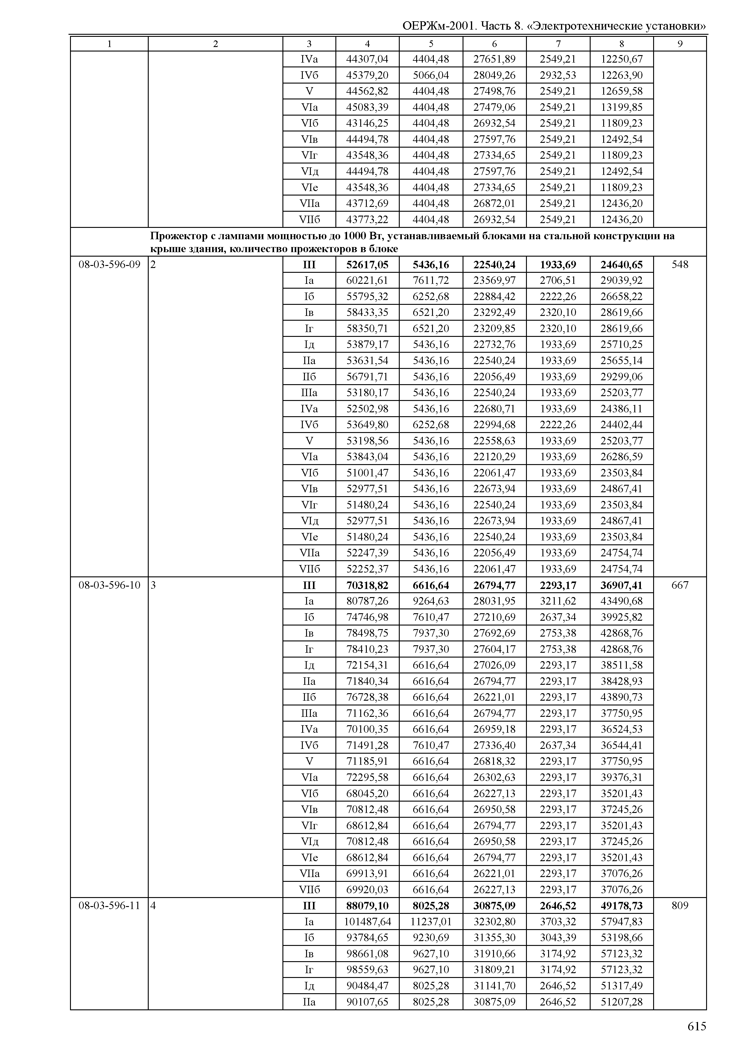 ОЕРЖм 81-03-08-2001