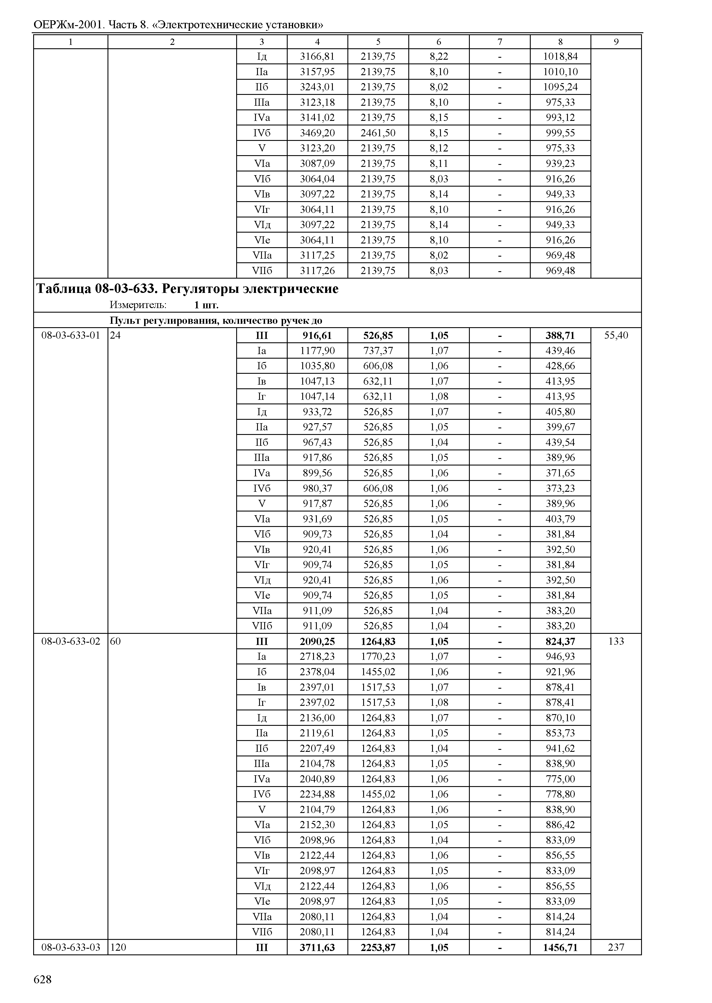 ОЕРЖм 81-03-08-2001