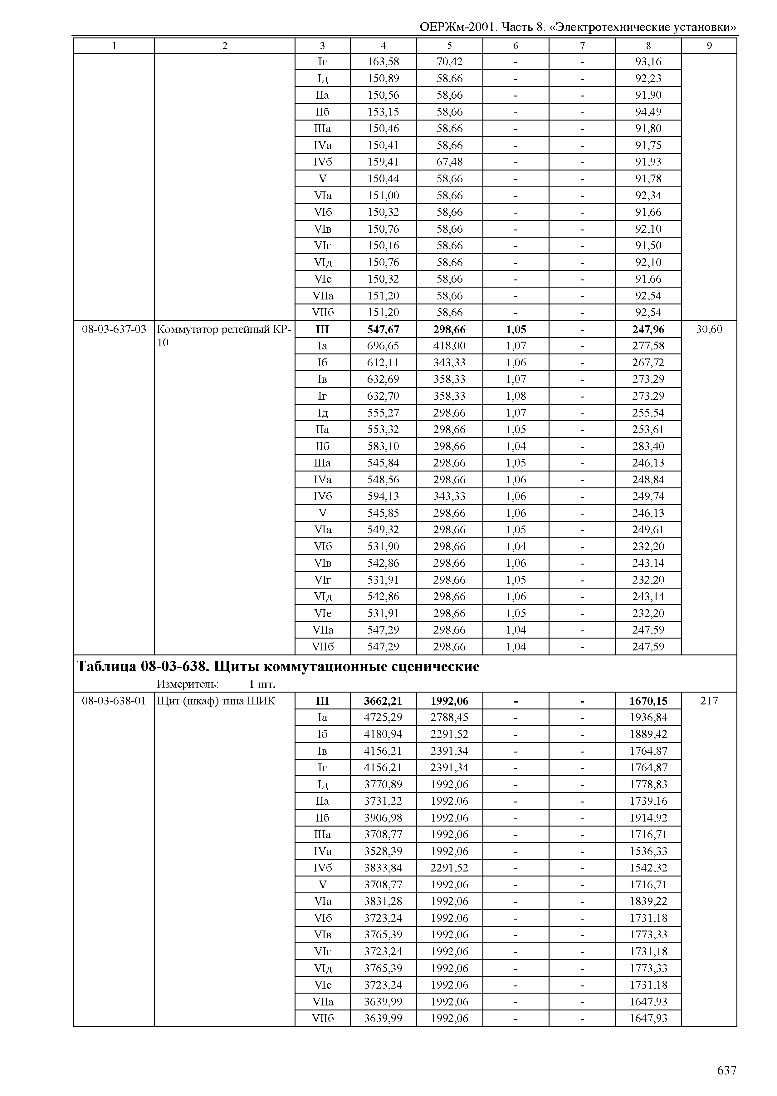 ОЕРЖм 81-03-08-2001