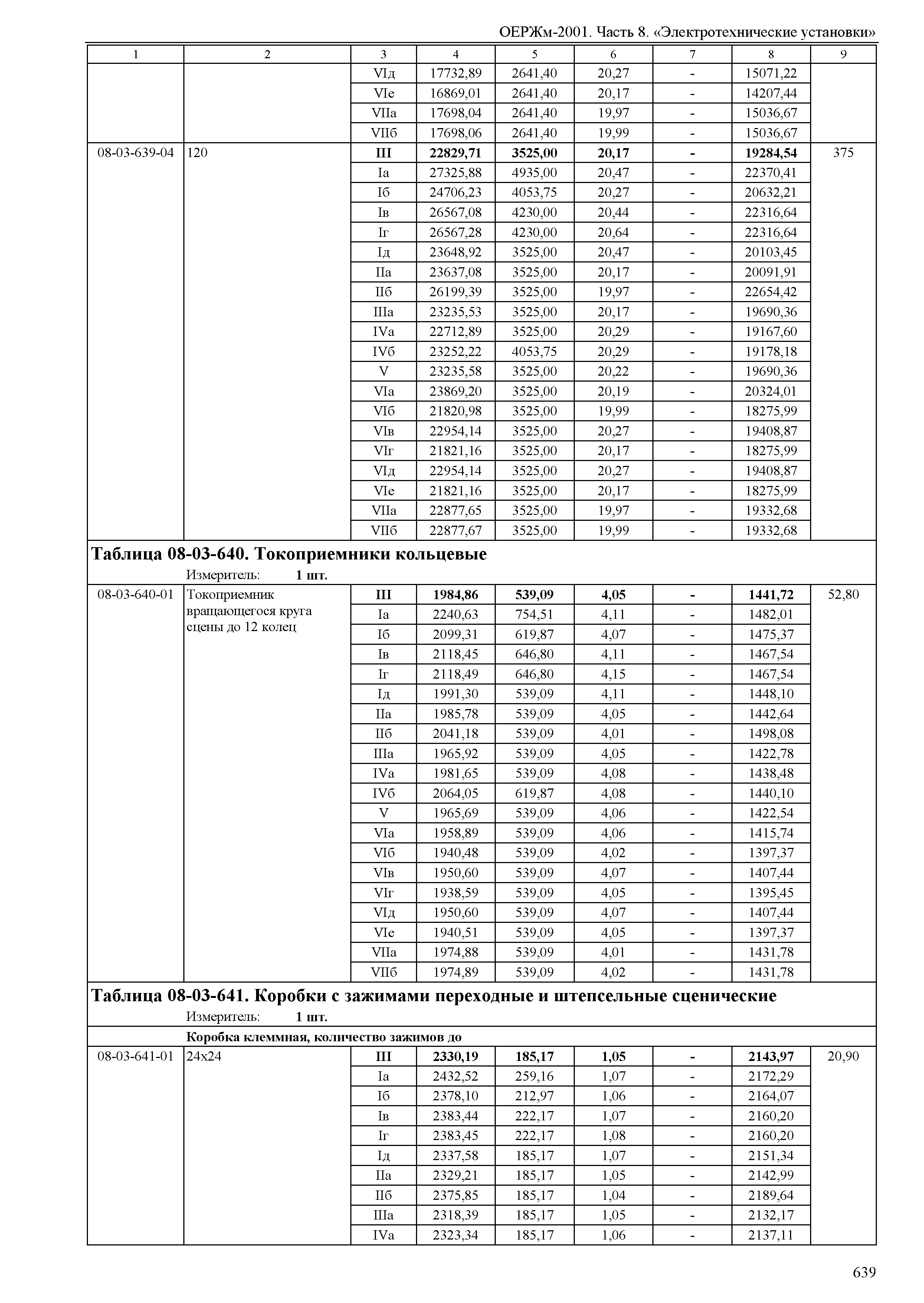 ОЕРЖм 81-03-08-2001