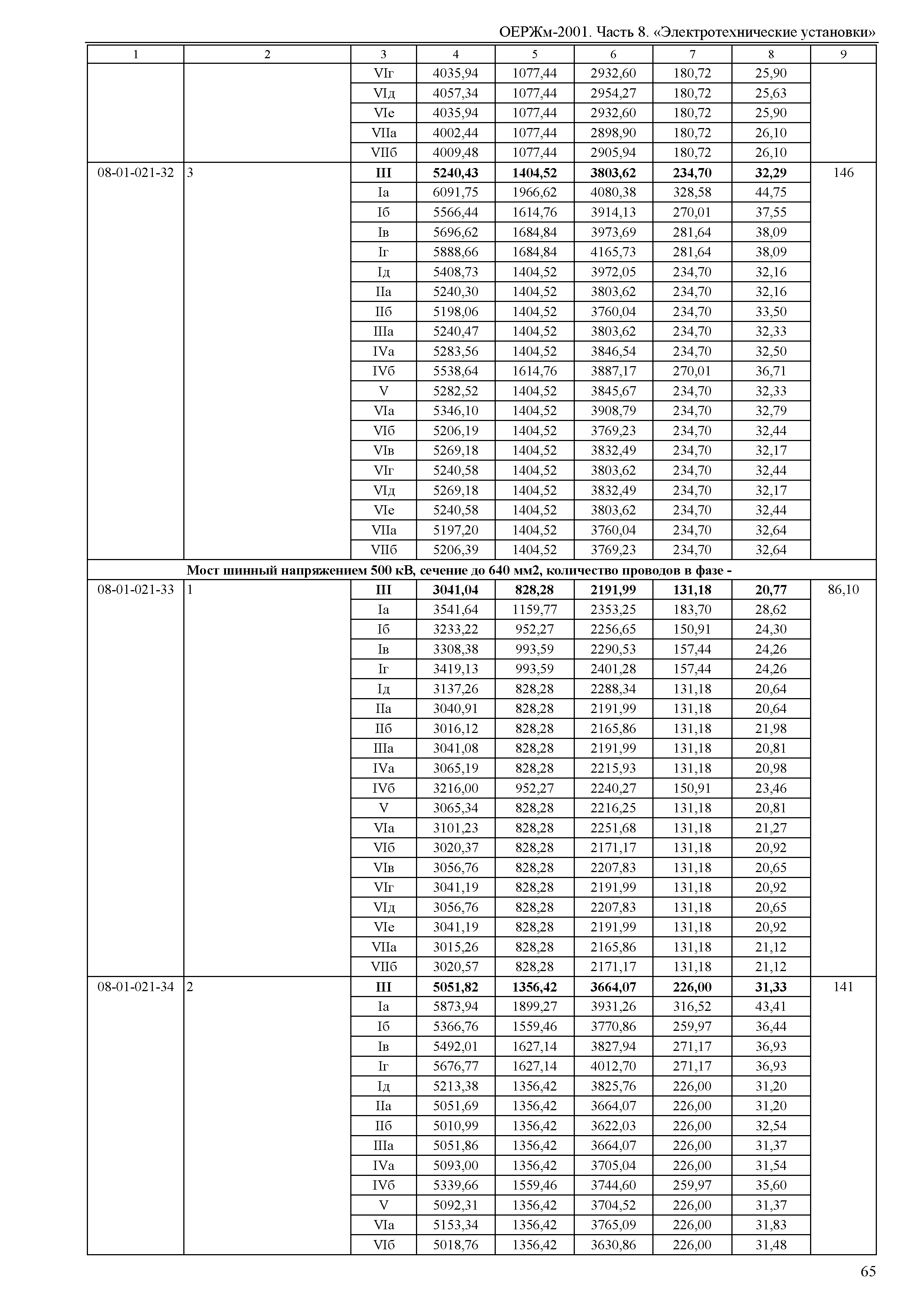 ОЕРЖм 81-03-08-2001