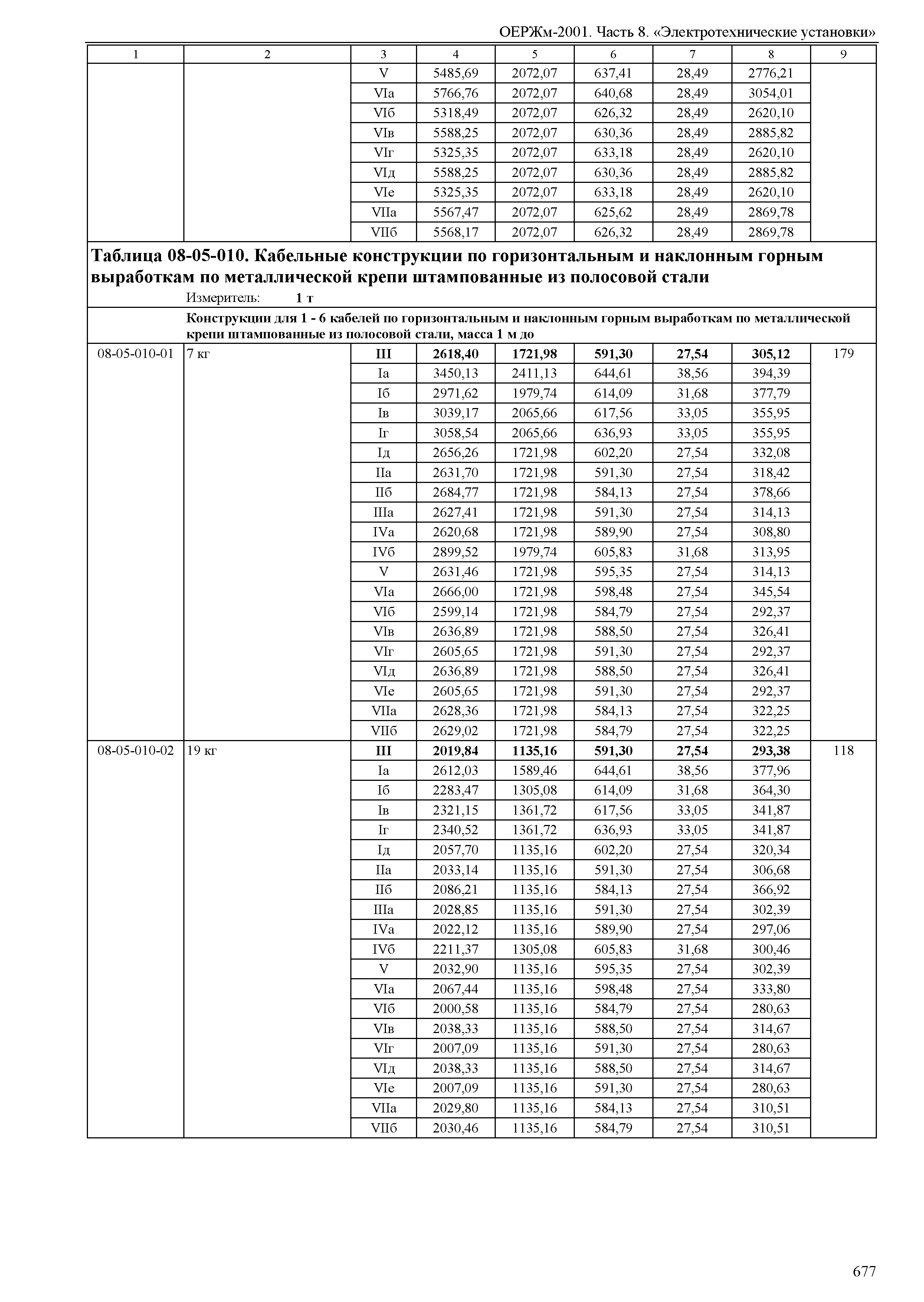 ОЕРЖм 81-03-08-2001