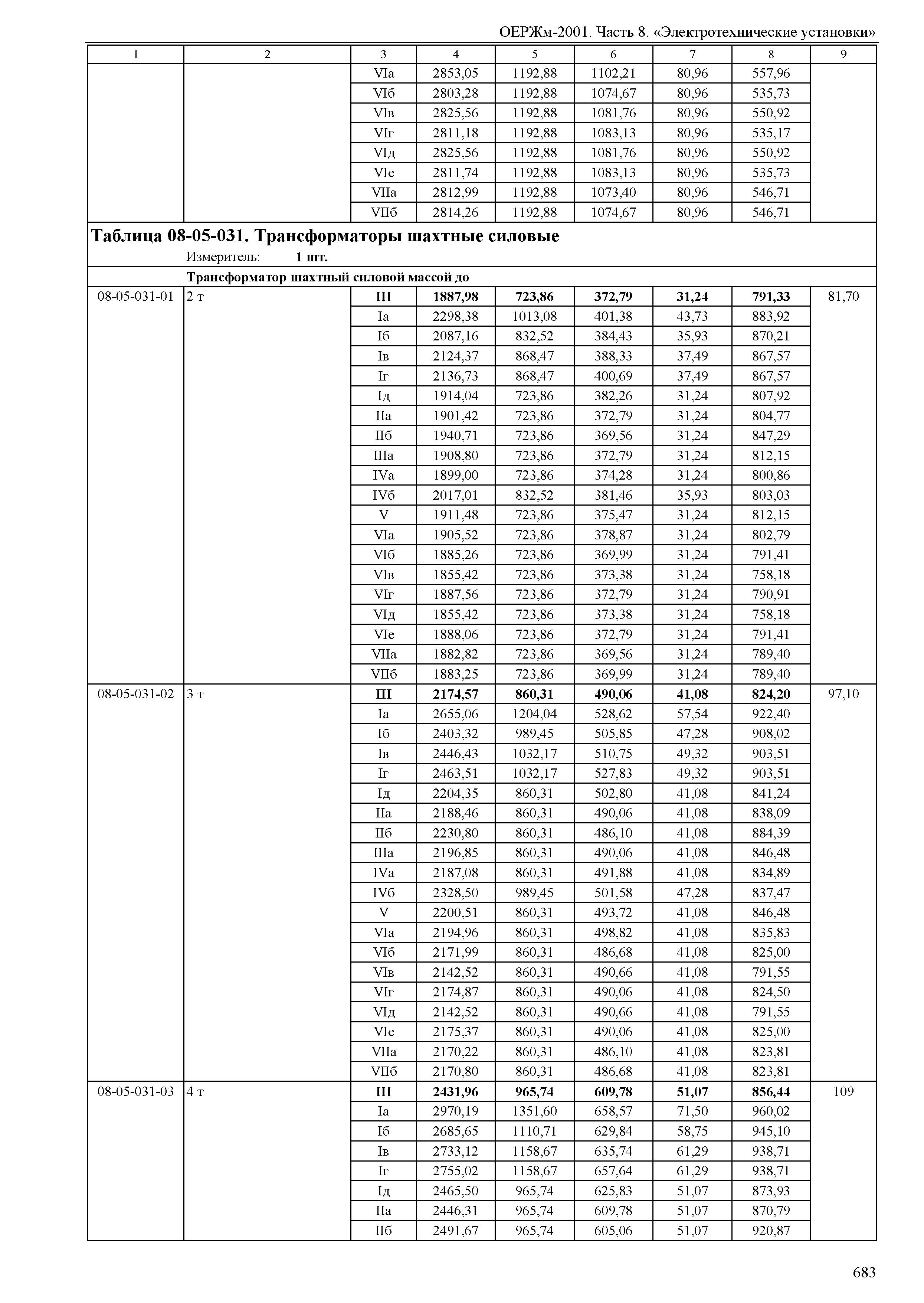 ОЕРЖм 81-03-08-2001