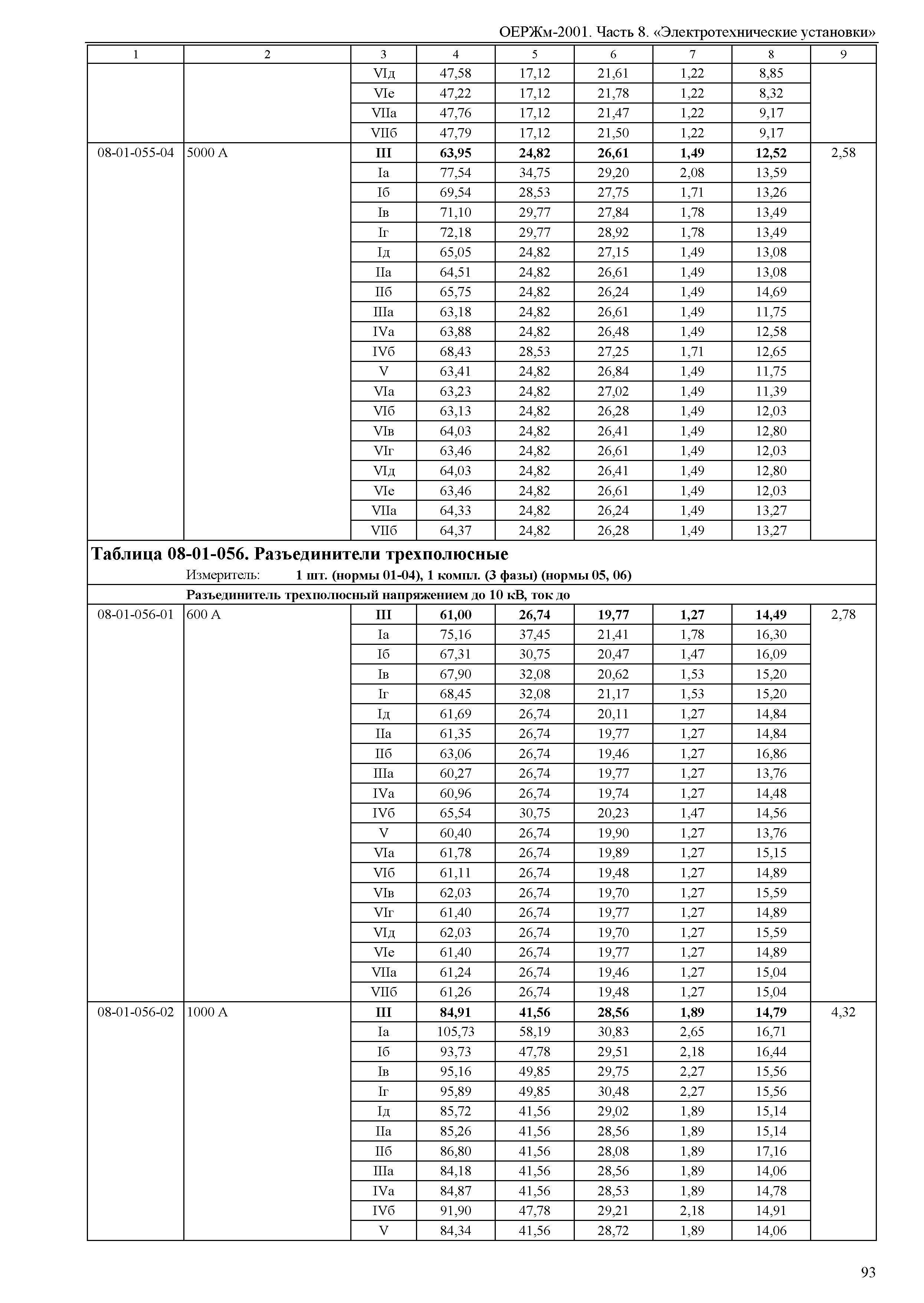 ОЕРЖм 81-03-08-2001