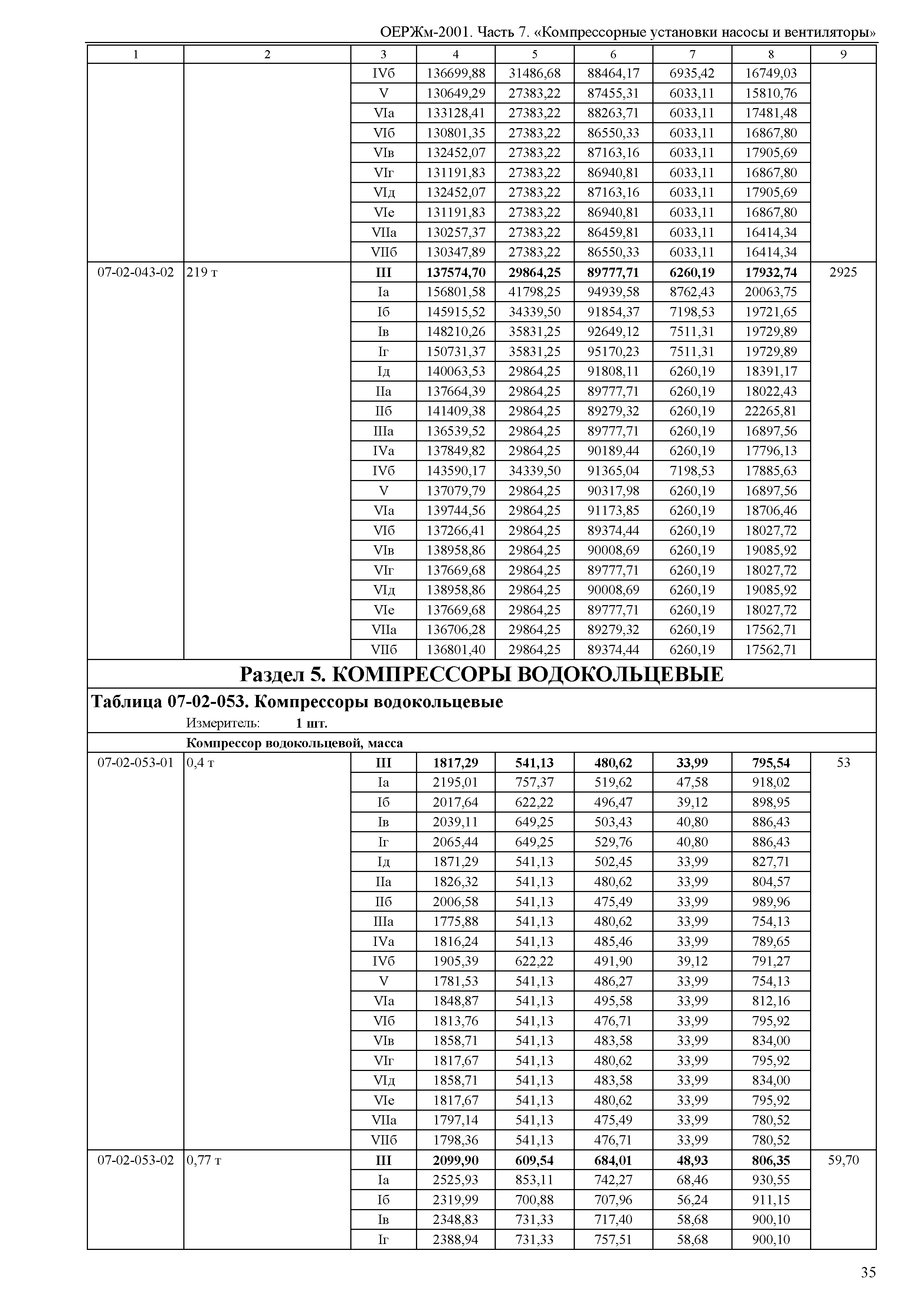 ОЕРЖм 81-03-07-2001