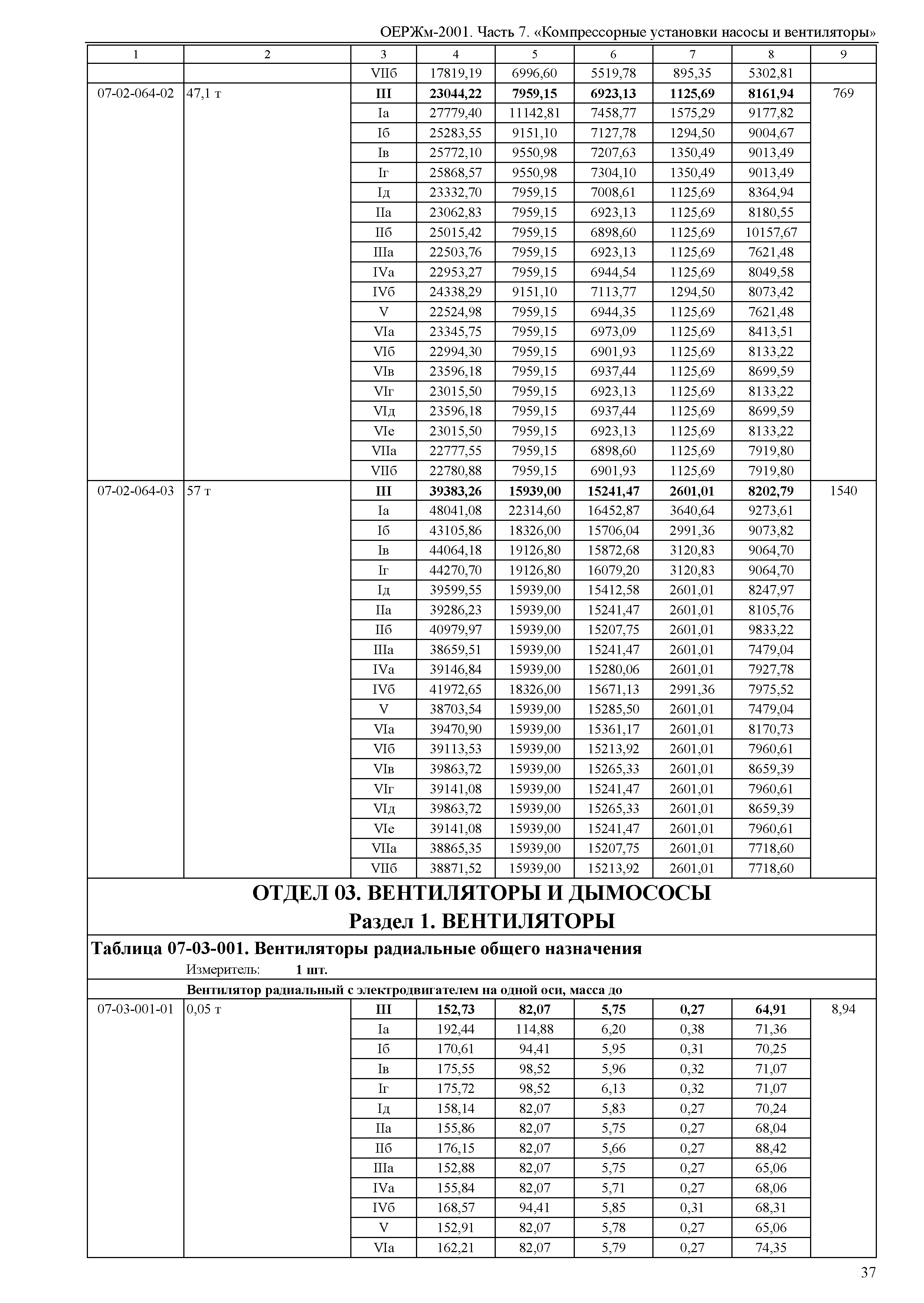 ОЕРЖм 81-03-07-2001