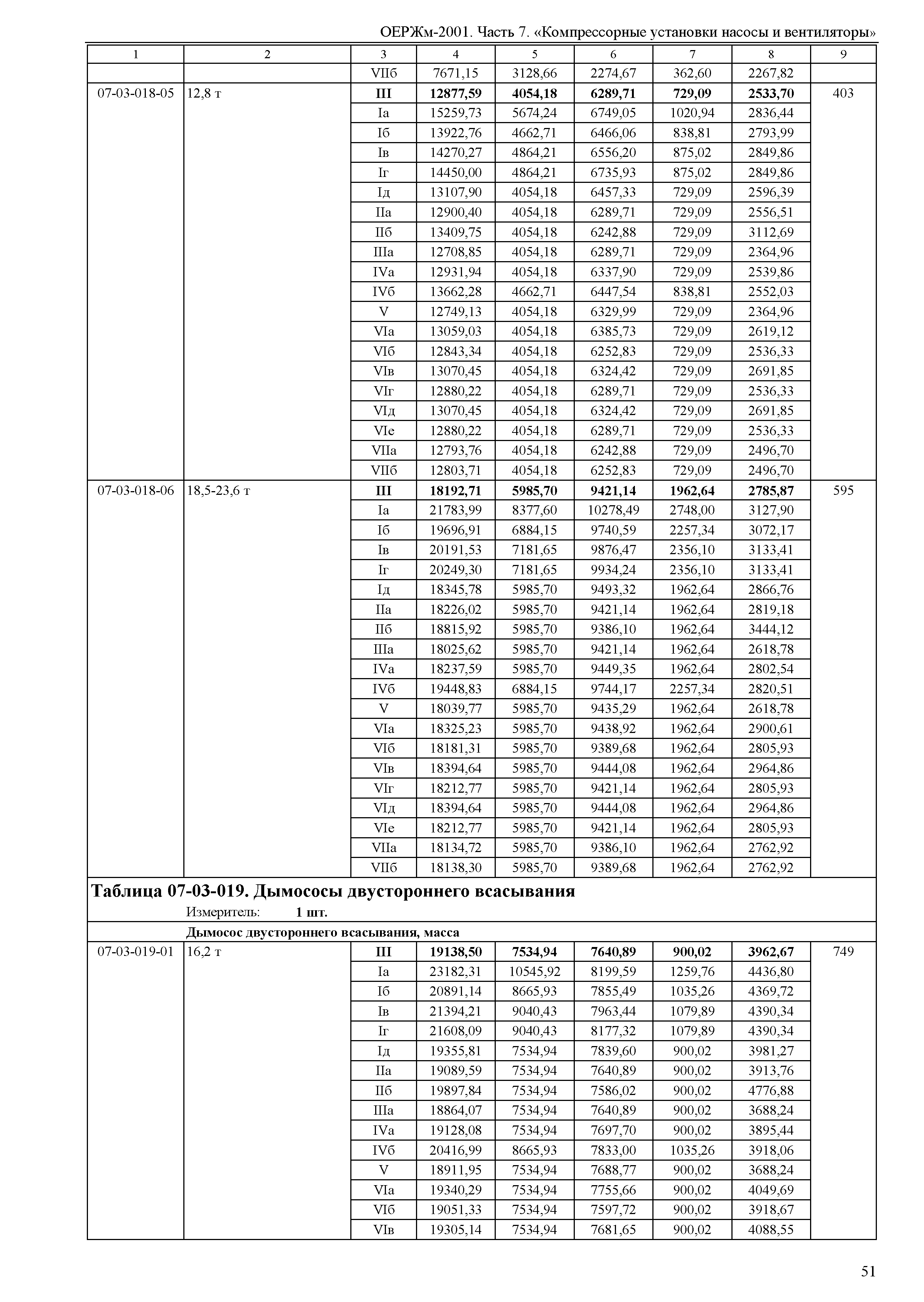 ОЕРЖм 81-03-07-2001