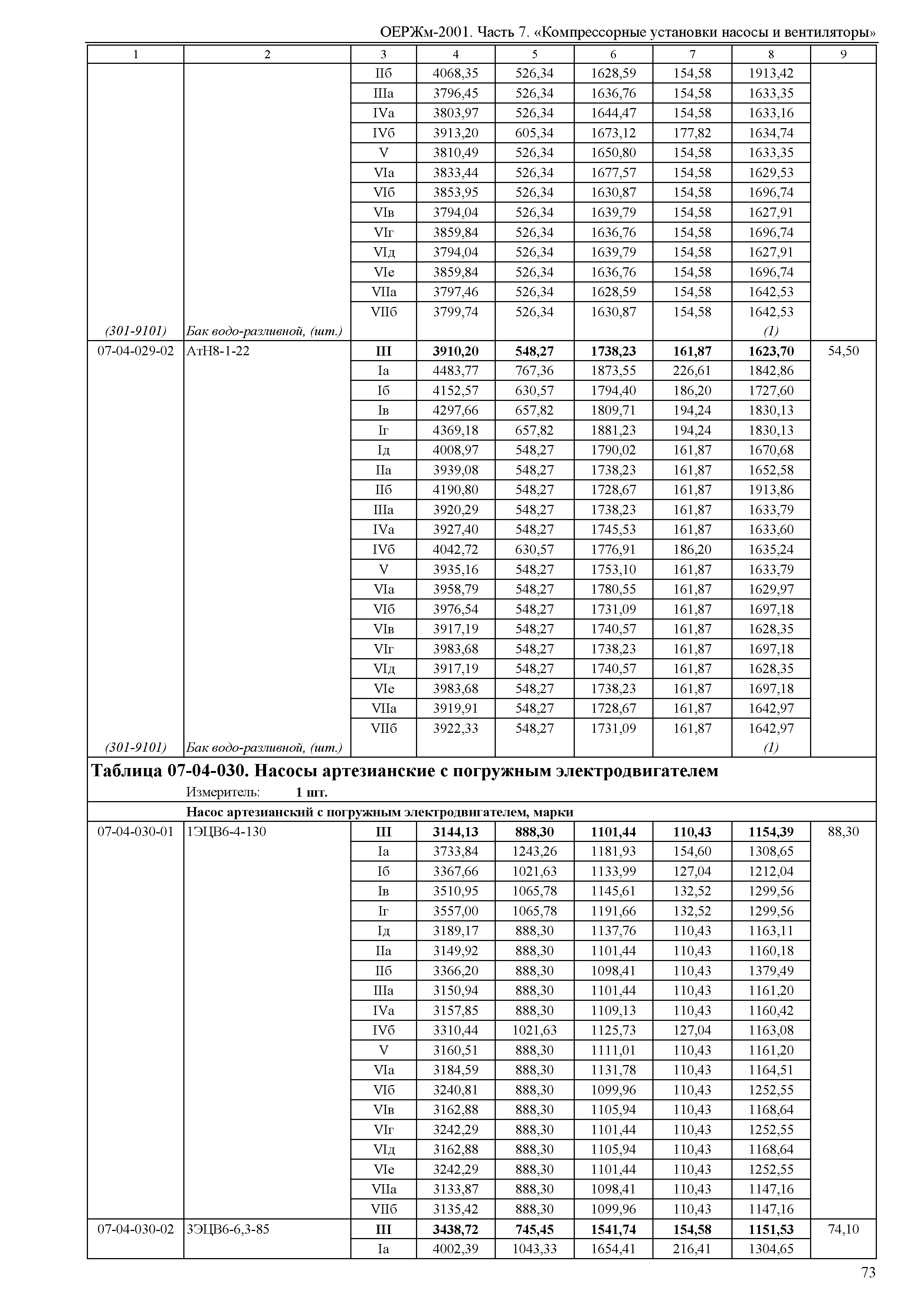 ОЕРЖм 81-03-07-2001