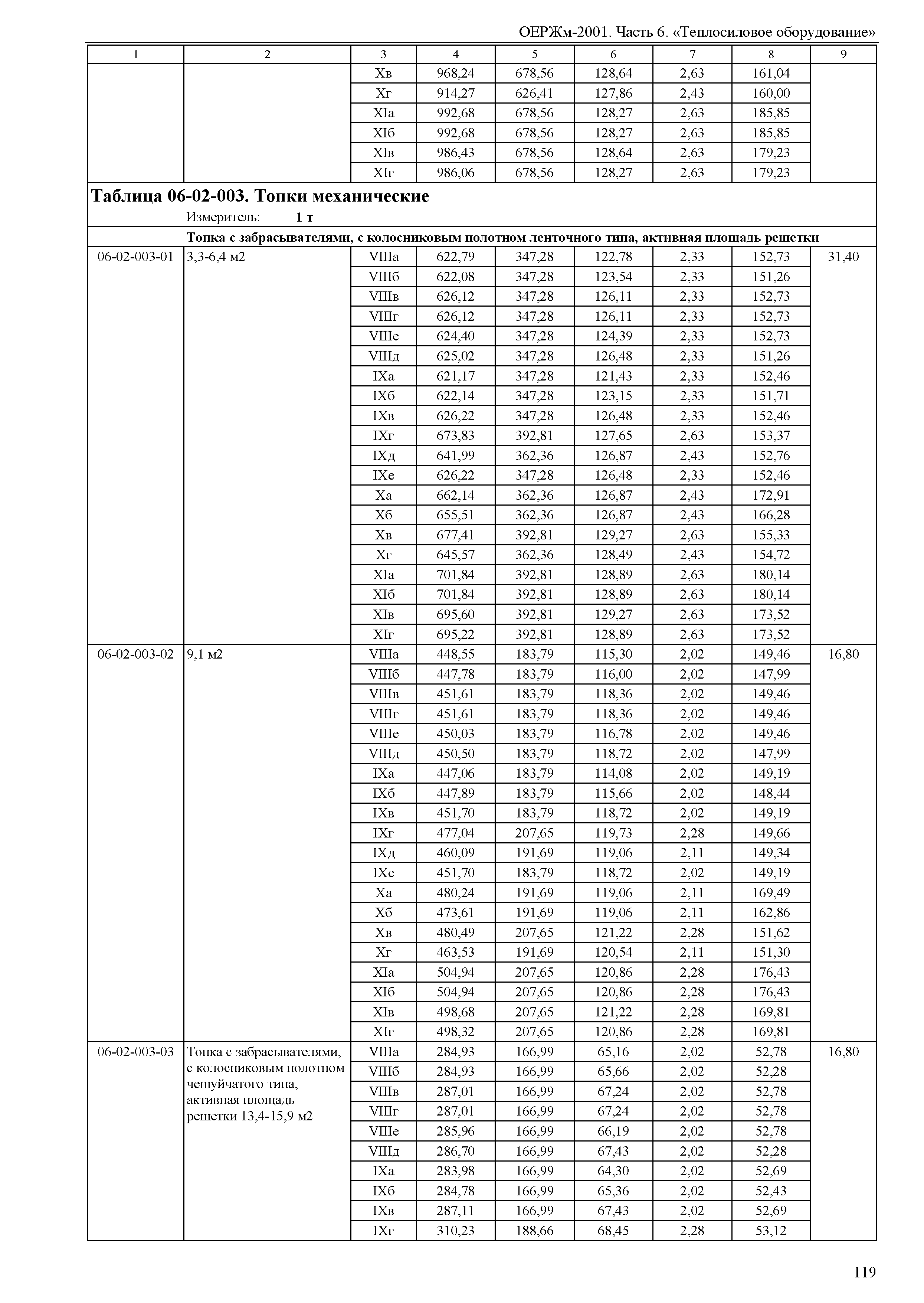 ОЕРЖм 81-03-06-2001