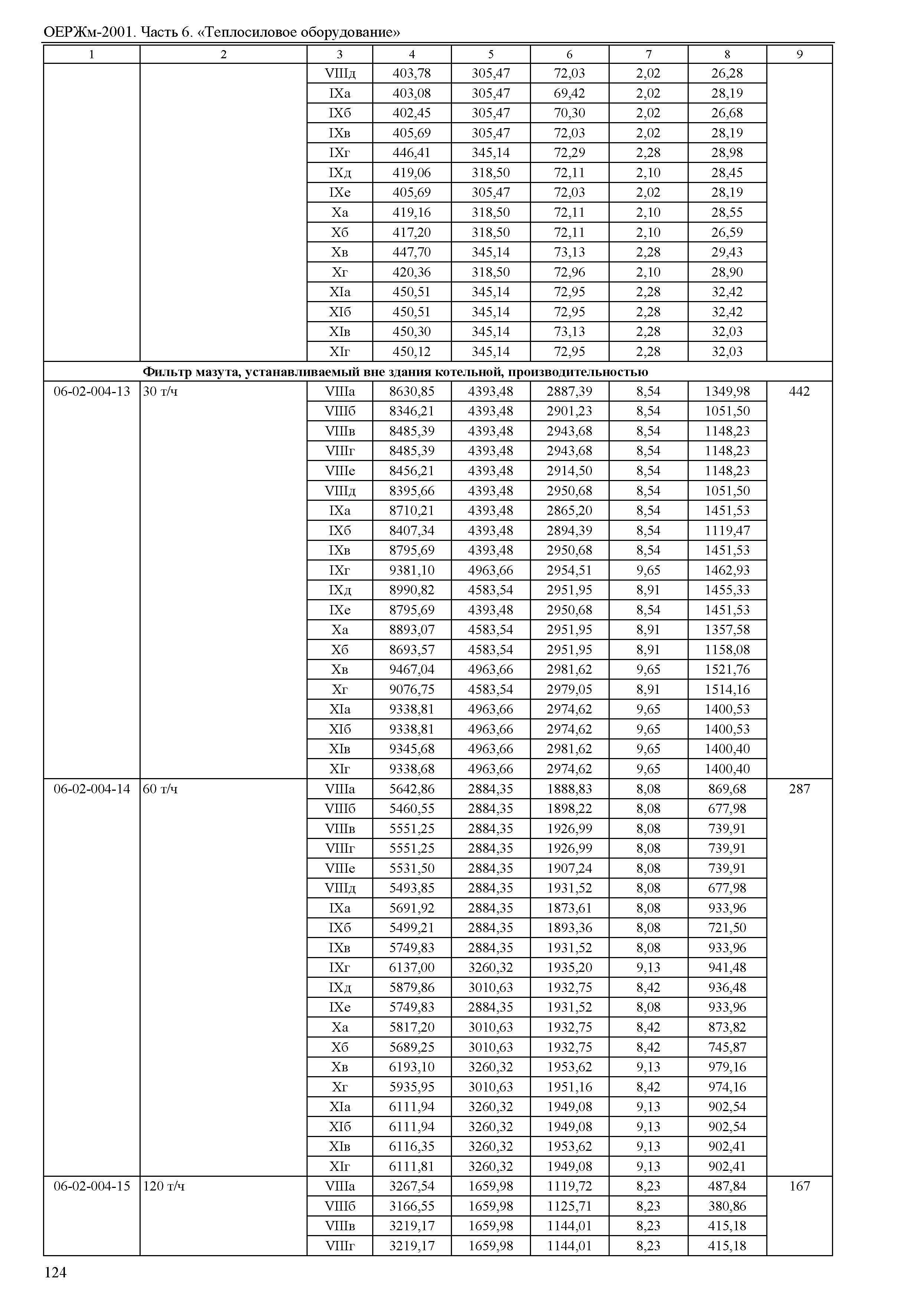 ОЕРЖм 81-03-06-2001