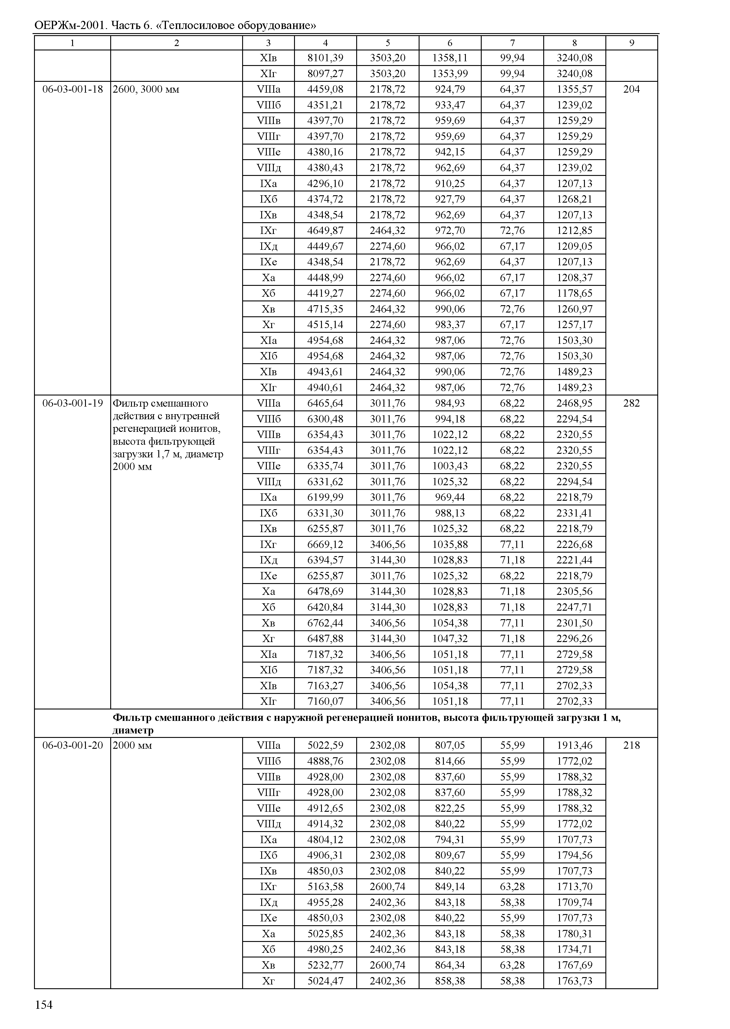 ОЕРЖм 81-03-06-2001