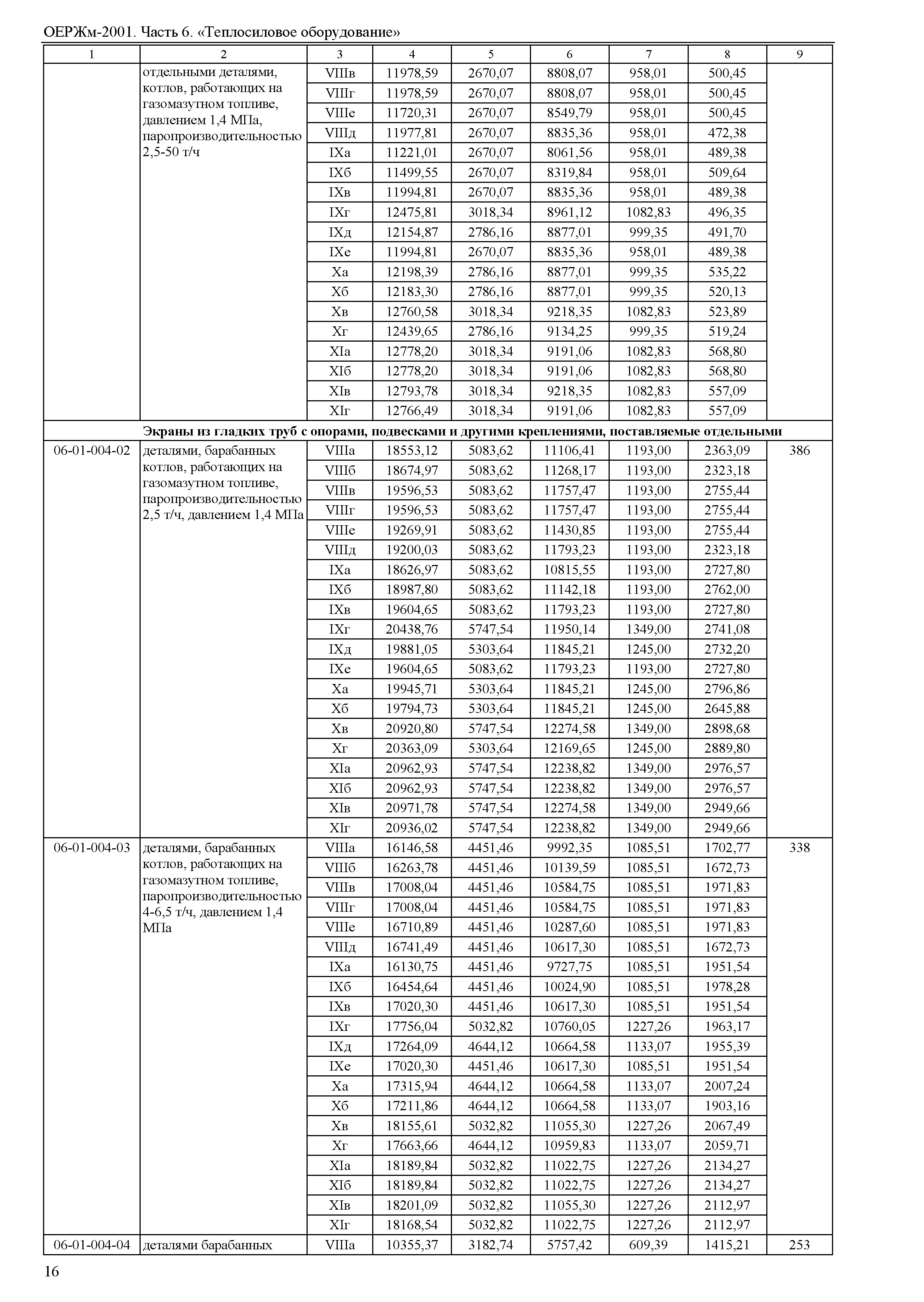 ОЕРЖм 81-03-06-2001