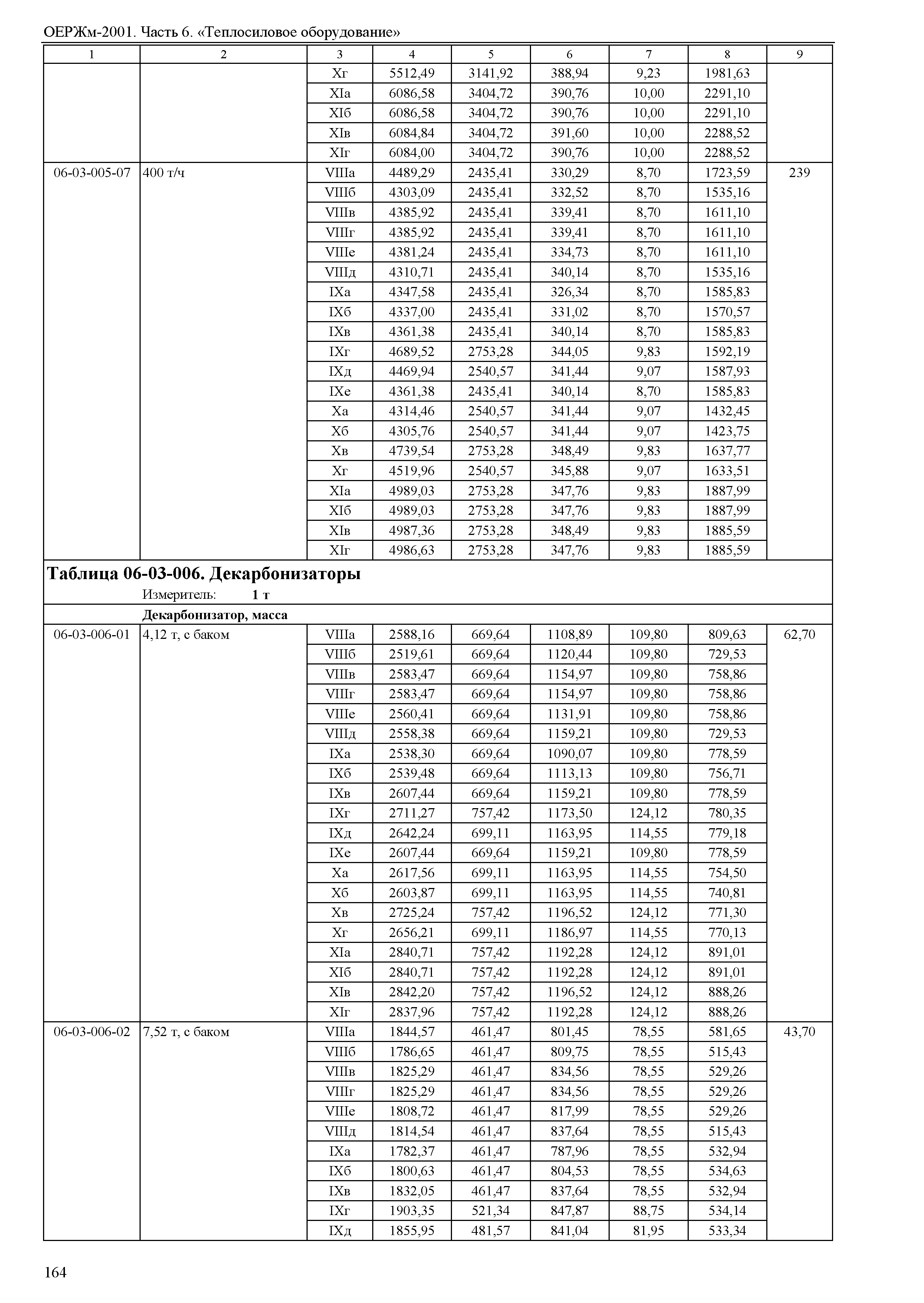 ОЕРЖм 81-03-06-2001