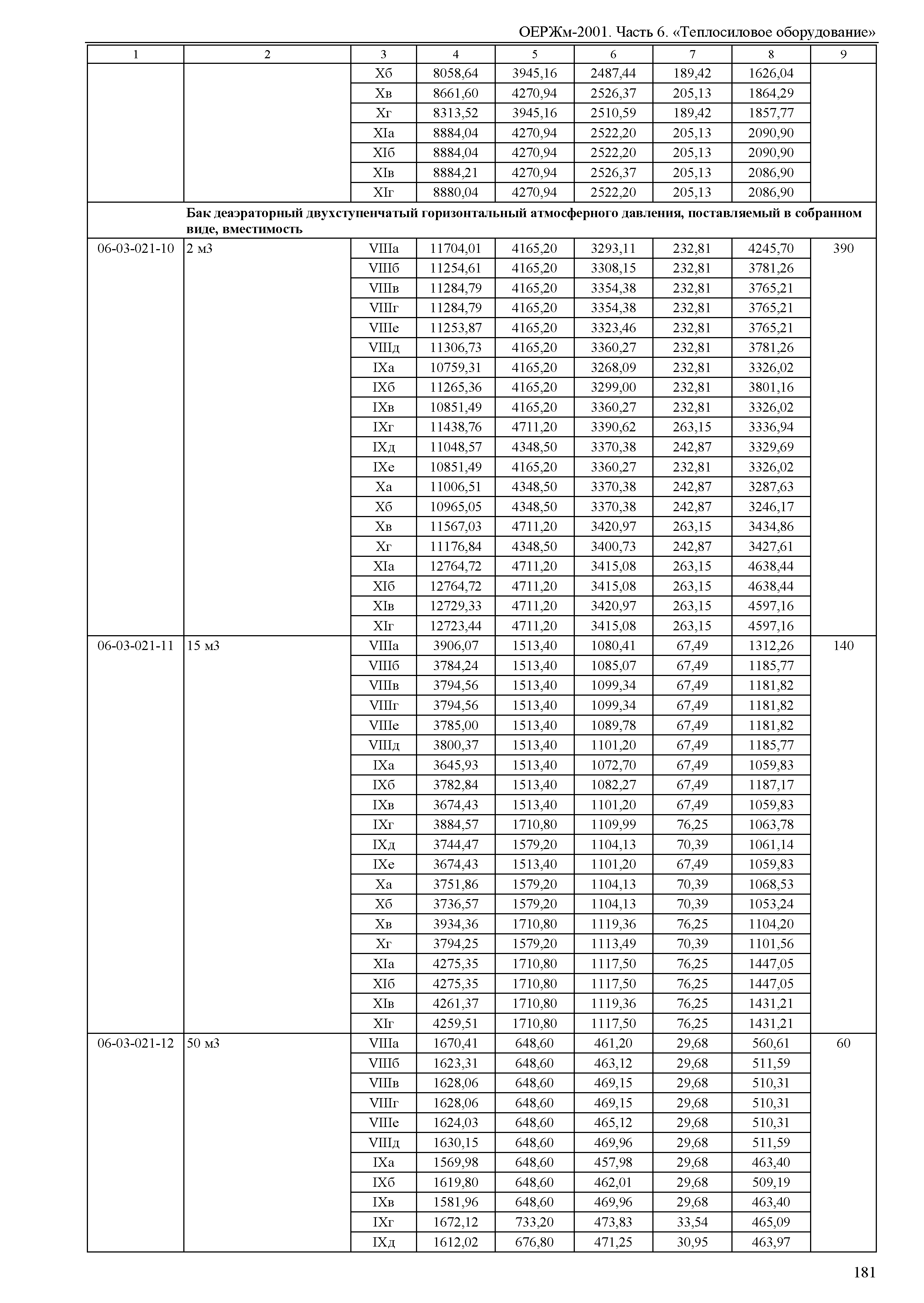 ОЕРЖм 81-03-06-2001