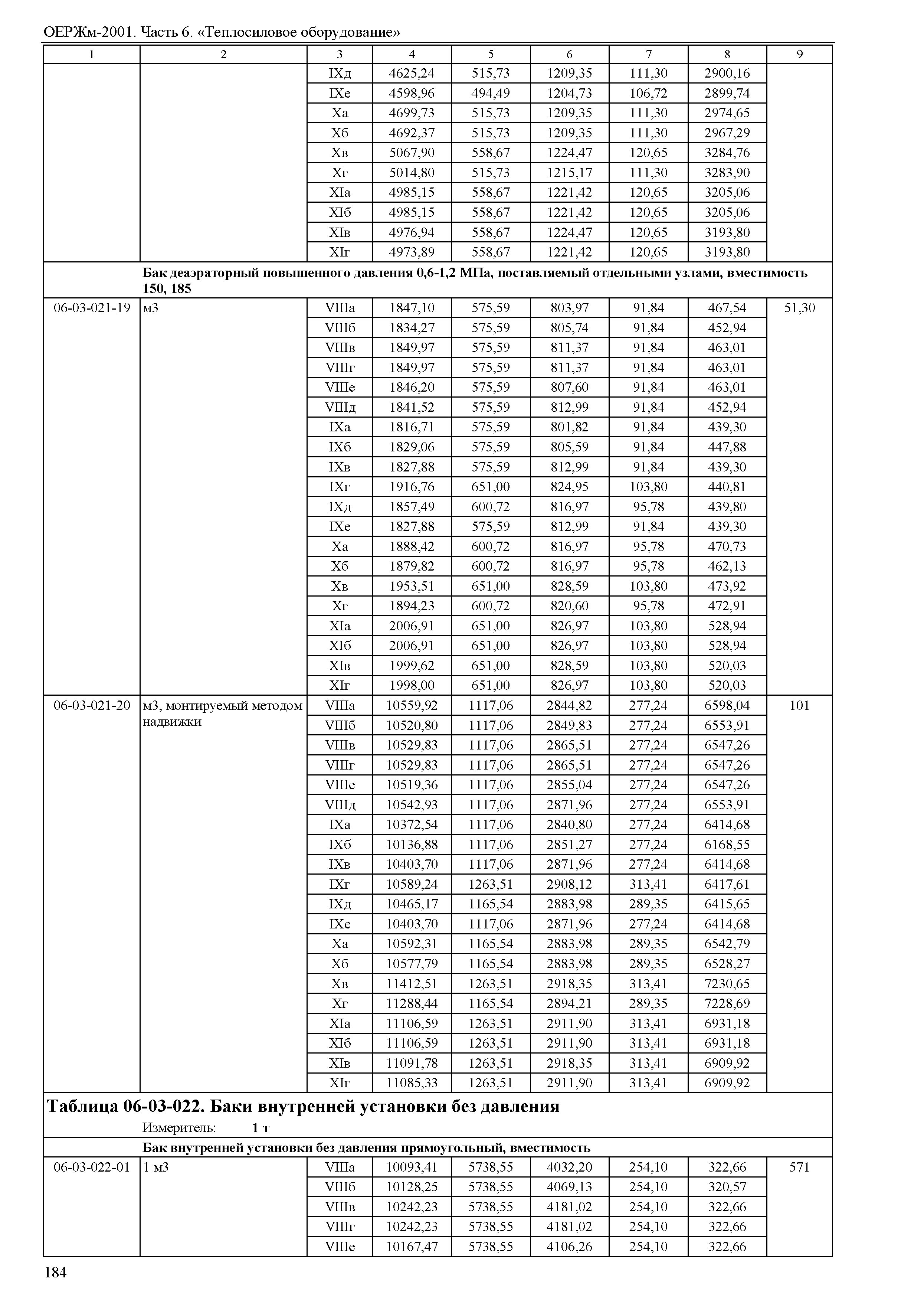 ОЕРЖм 81-03-06-2001