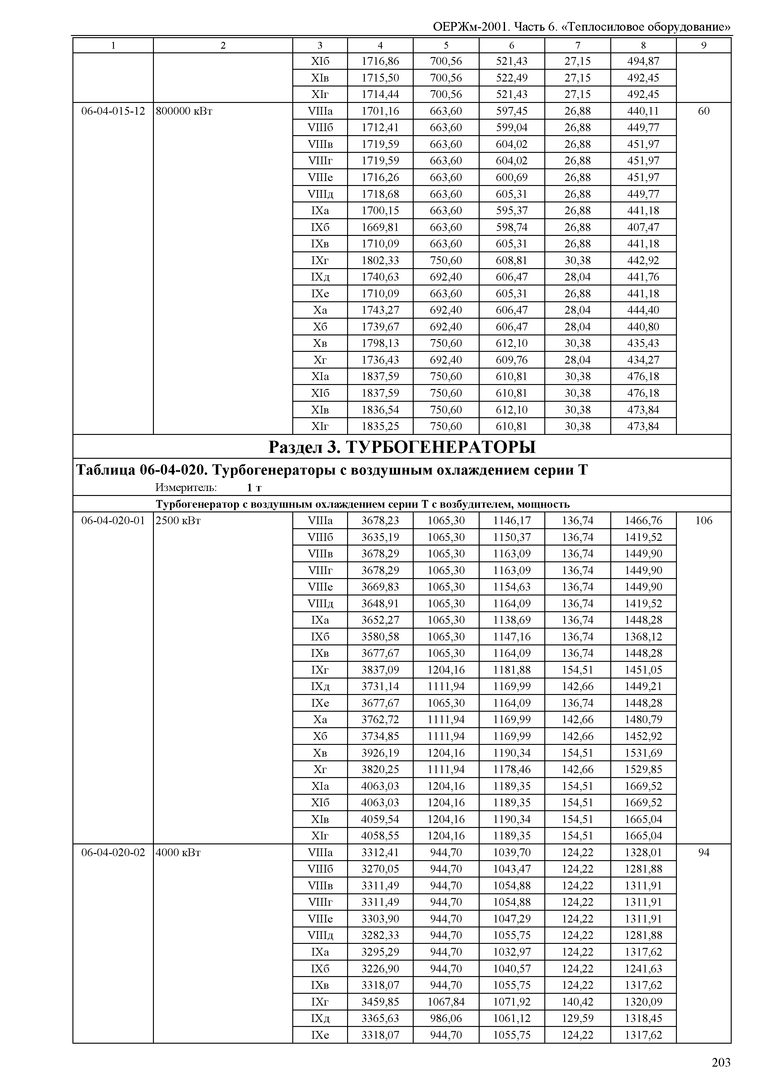 ОЕРЖм 81-03-06-2001