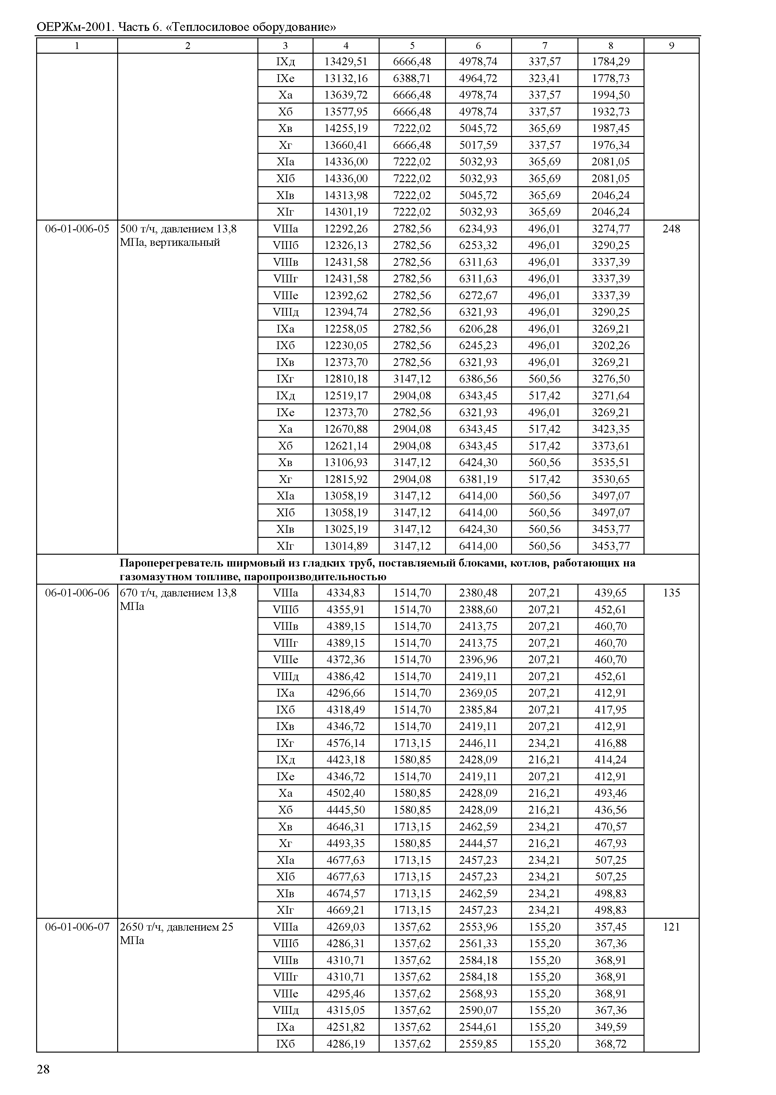 ОЕРЖм 81-03-06-2001