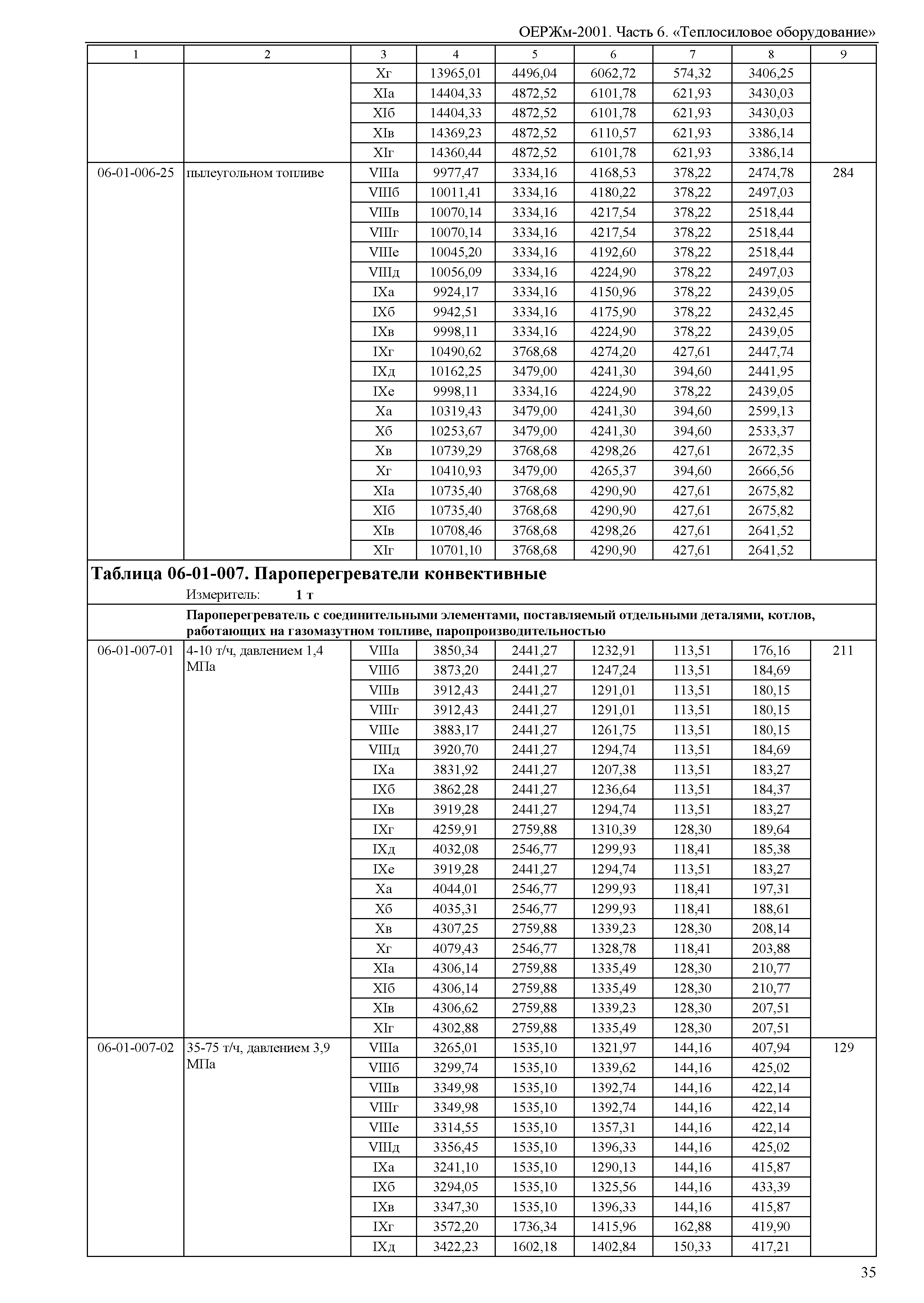 ОЕРЖм 81-03-06-2001