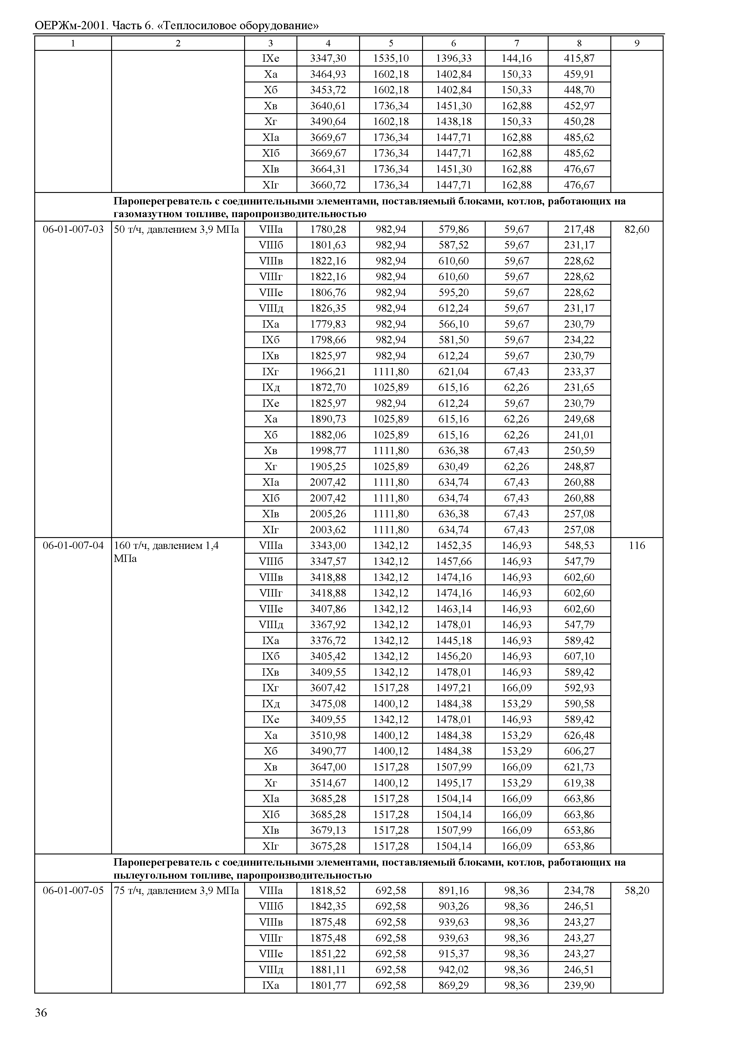 ОЕРЖм 81-03-06-2001