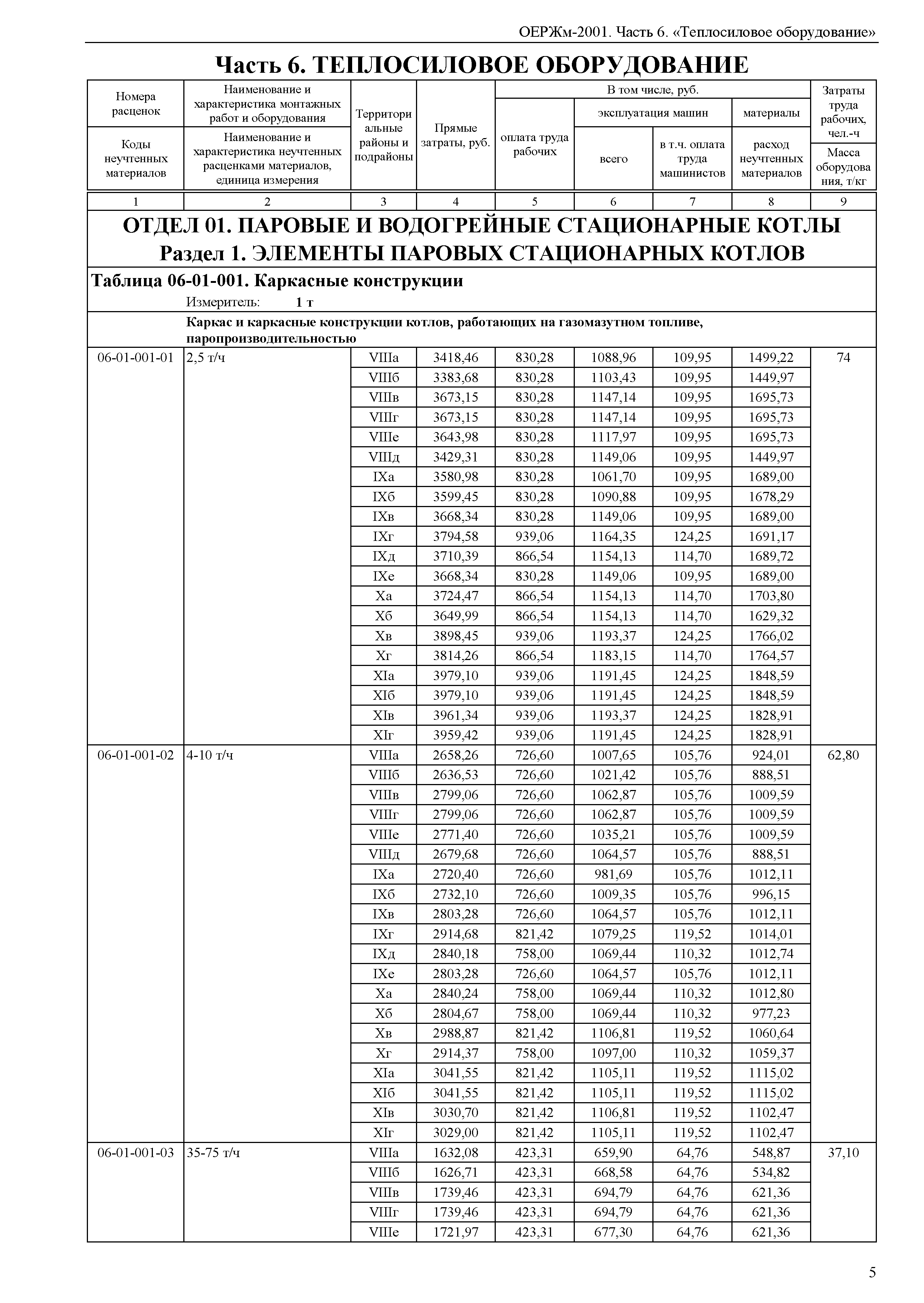 ОЕРЖм 81-03-06-2001