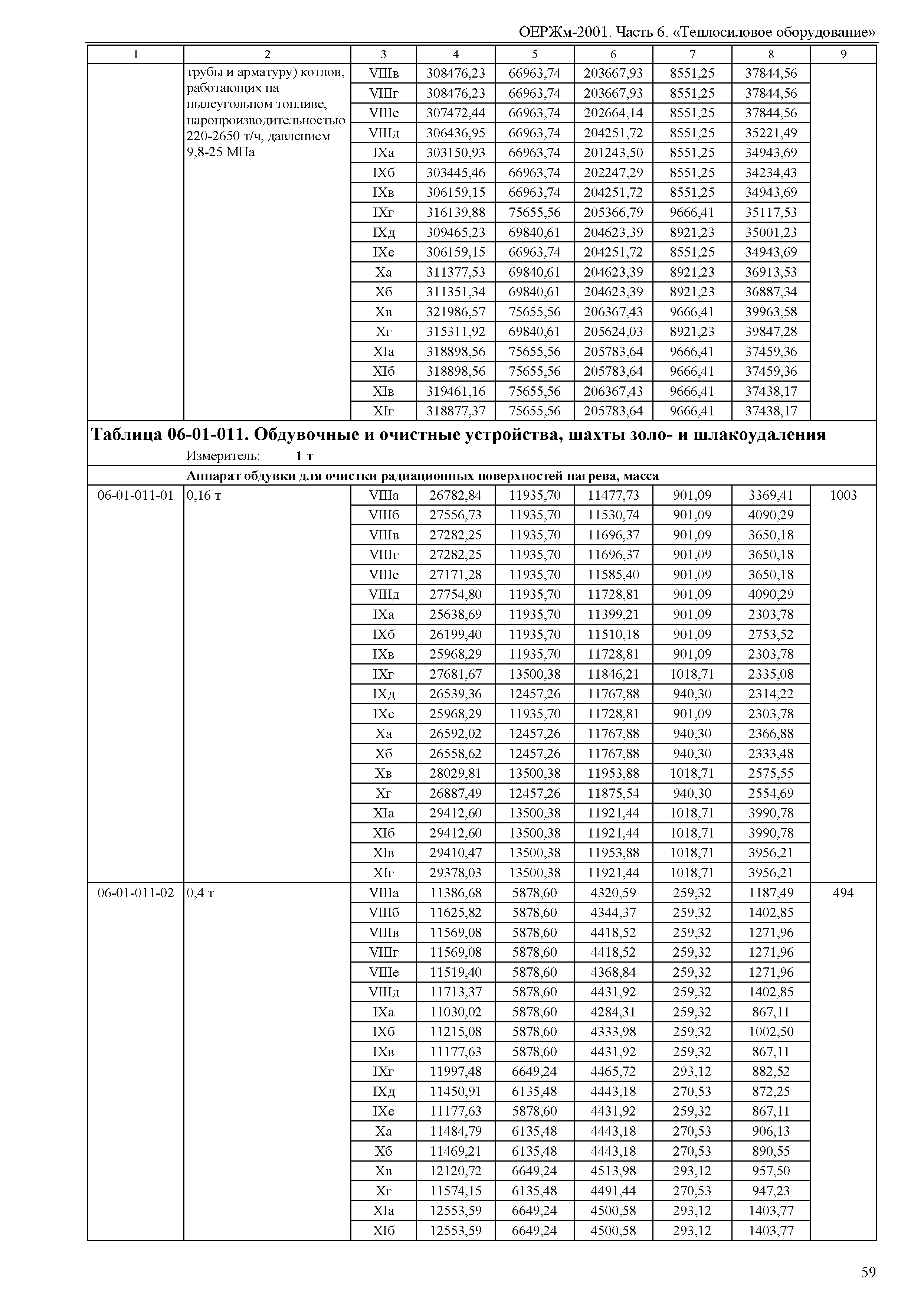 ОЕРЖм 81-03-06-2001