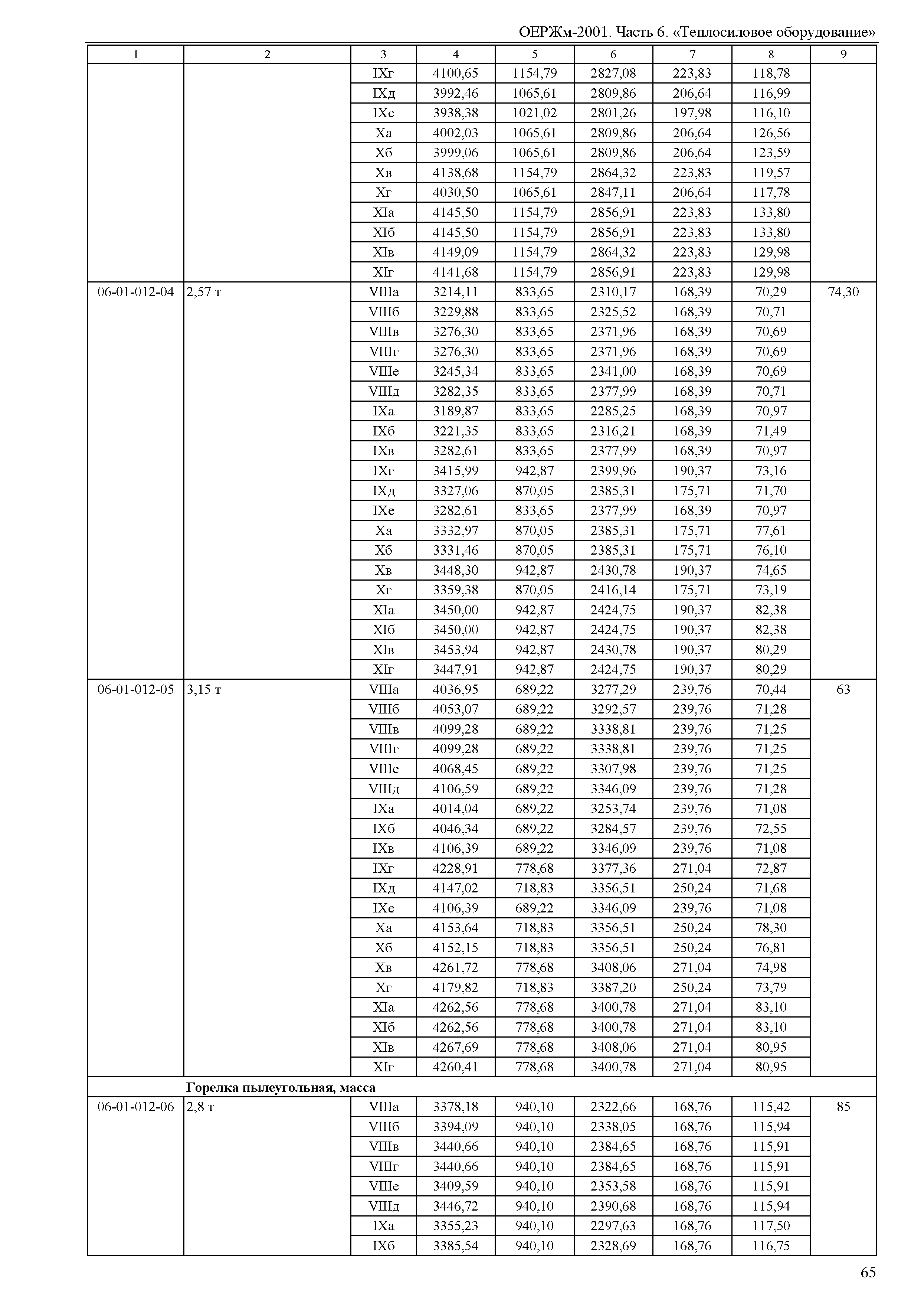 ОЕРЖм 81-03-06-2001