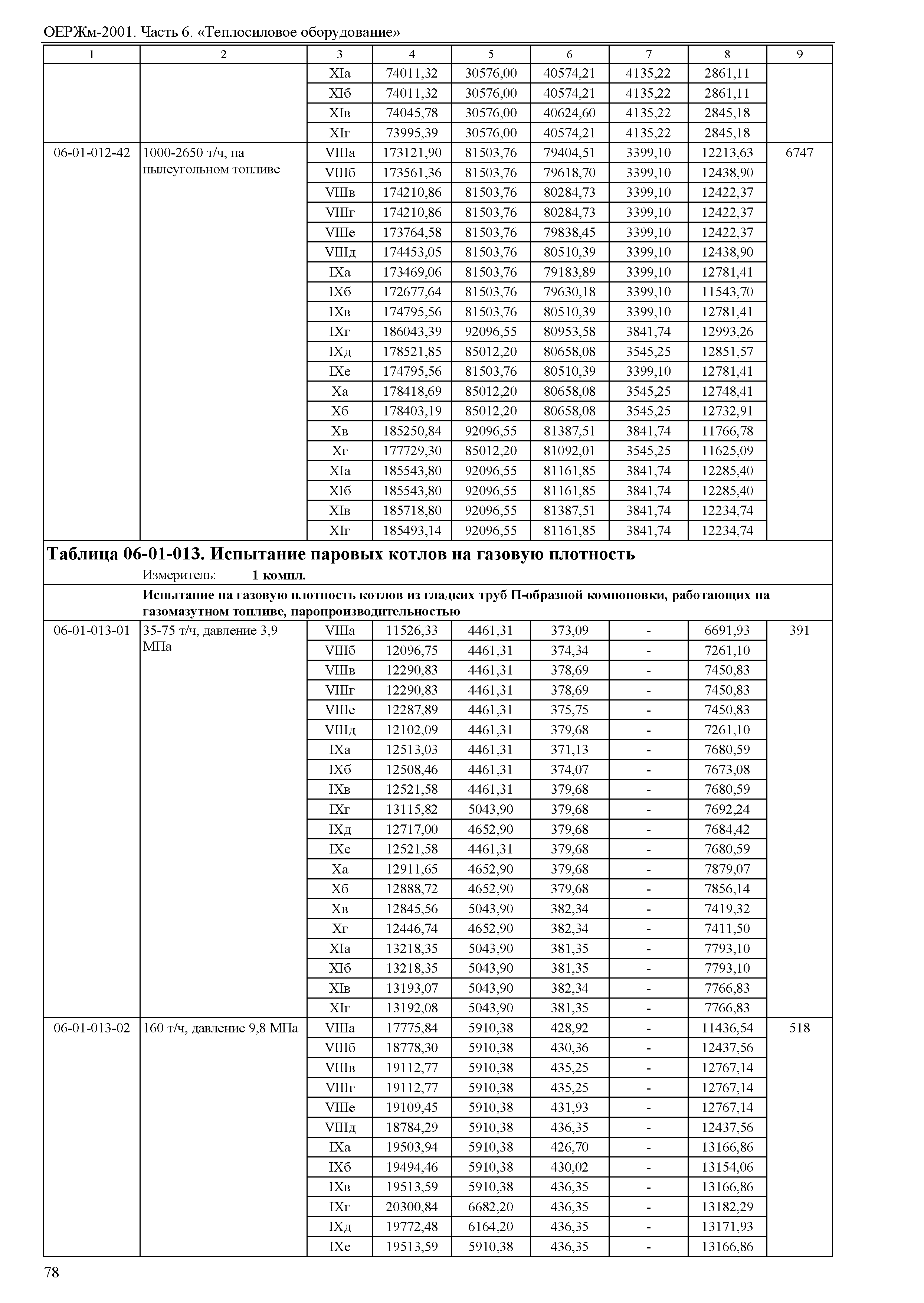 ОЕРЖм 81-03-06-2001