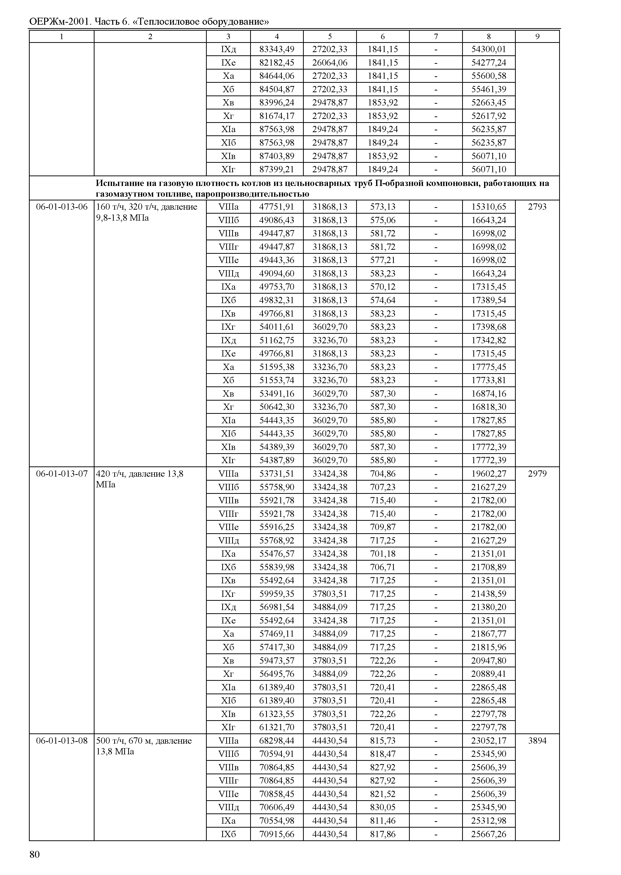 ОЕРЖм 81-03-06-2001