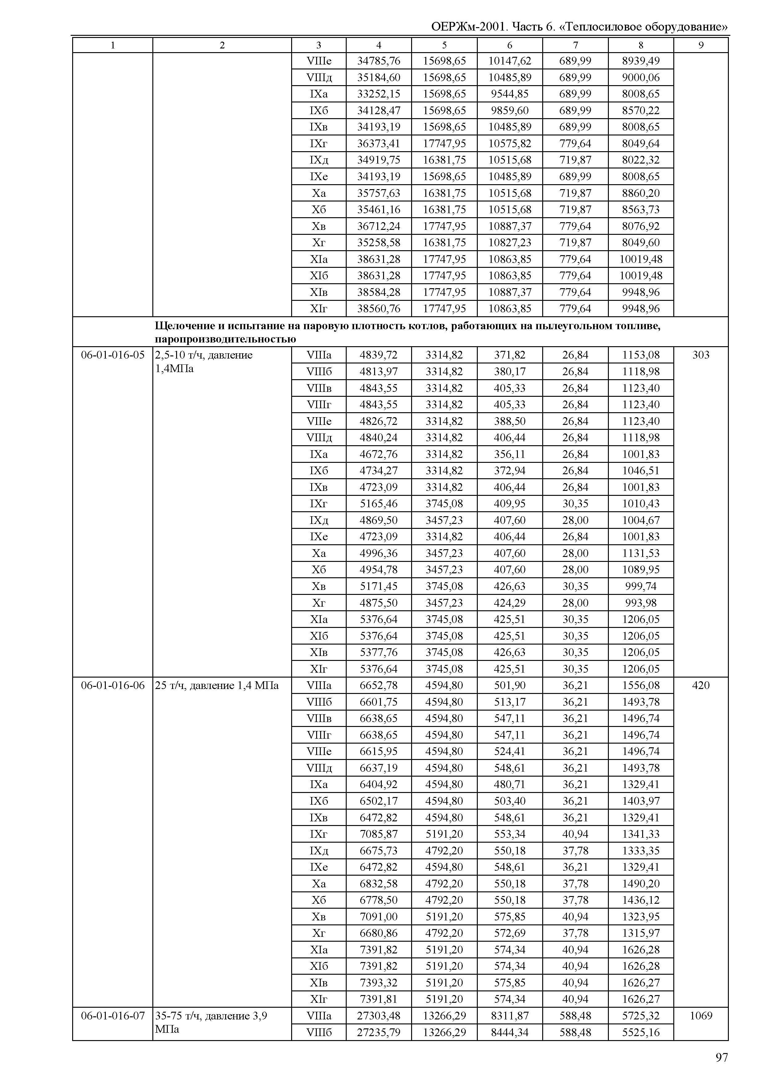 ОЕРЖм 81-03-06-2001