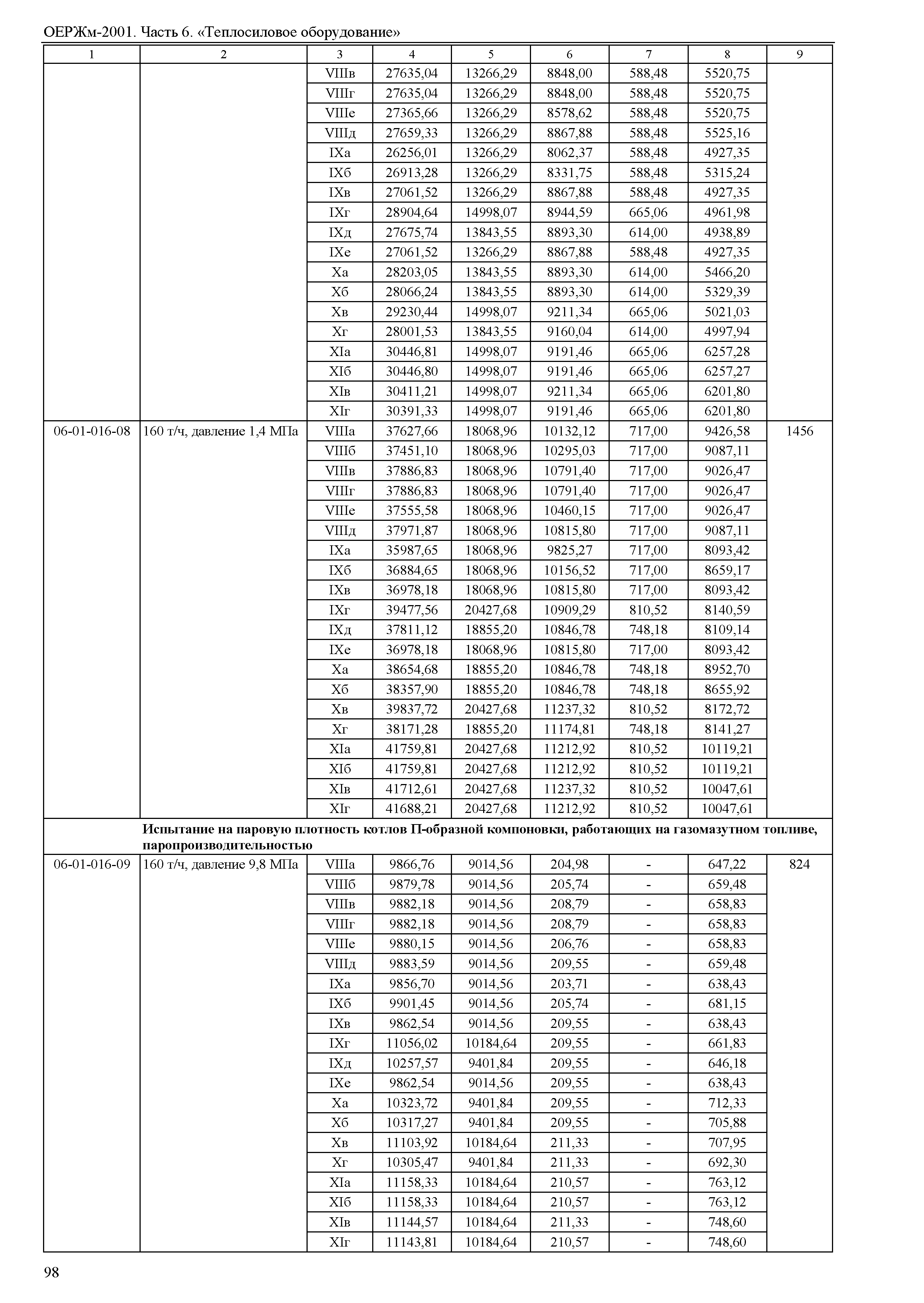 ОЕРЖм 81-03-06-2001