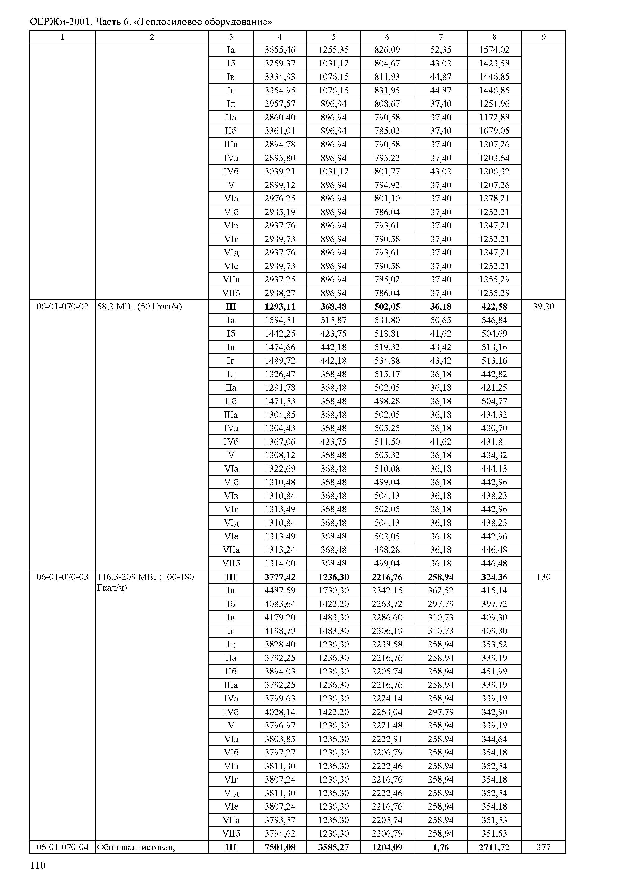 ОЕРЖм 81-03-06-2001