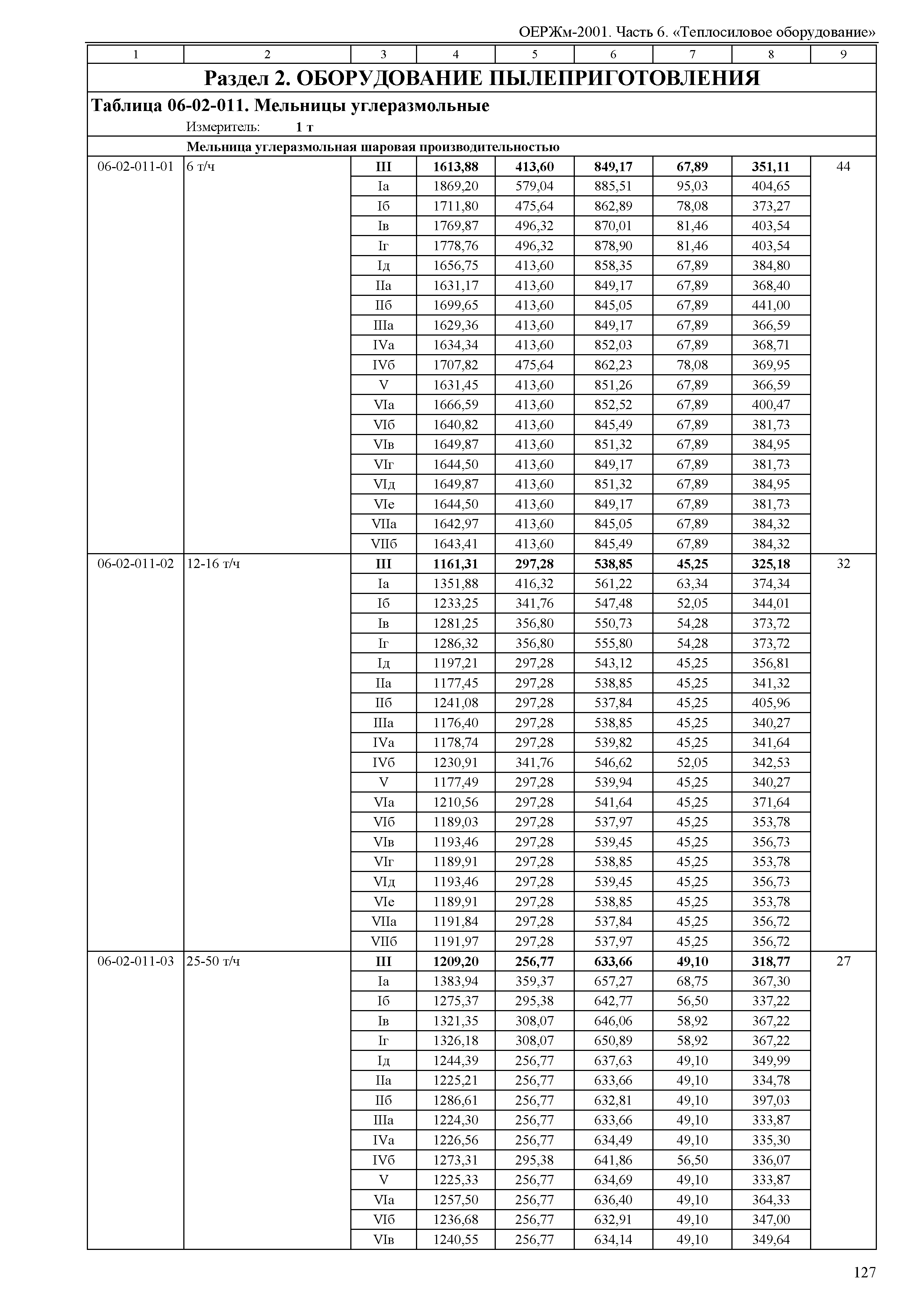 ОЕРЖм 81-03-06-2001