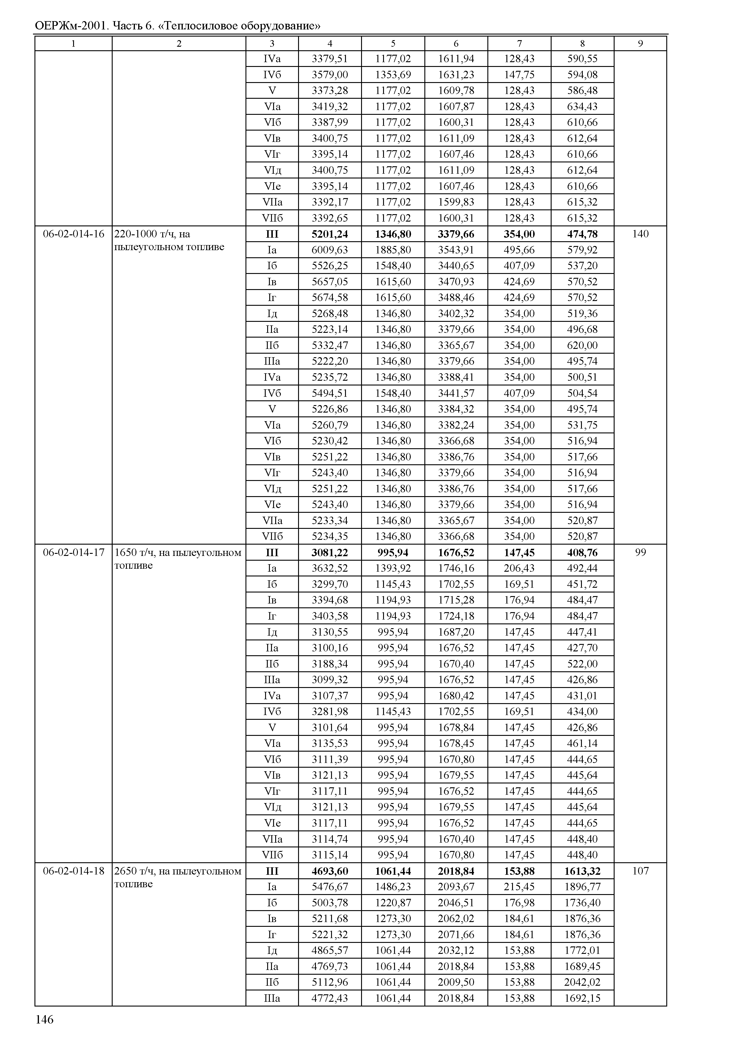 ОЕРЖм 81-03-06-2001