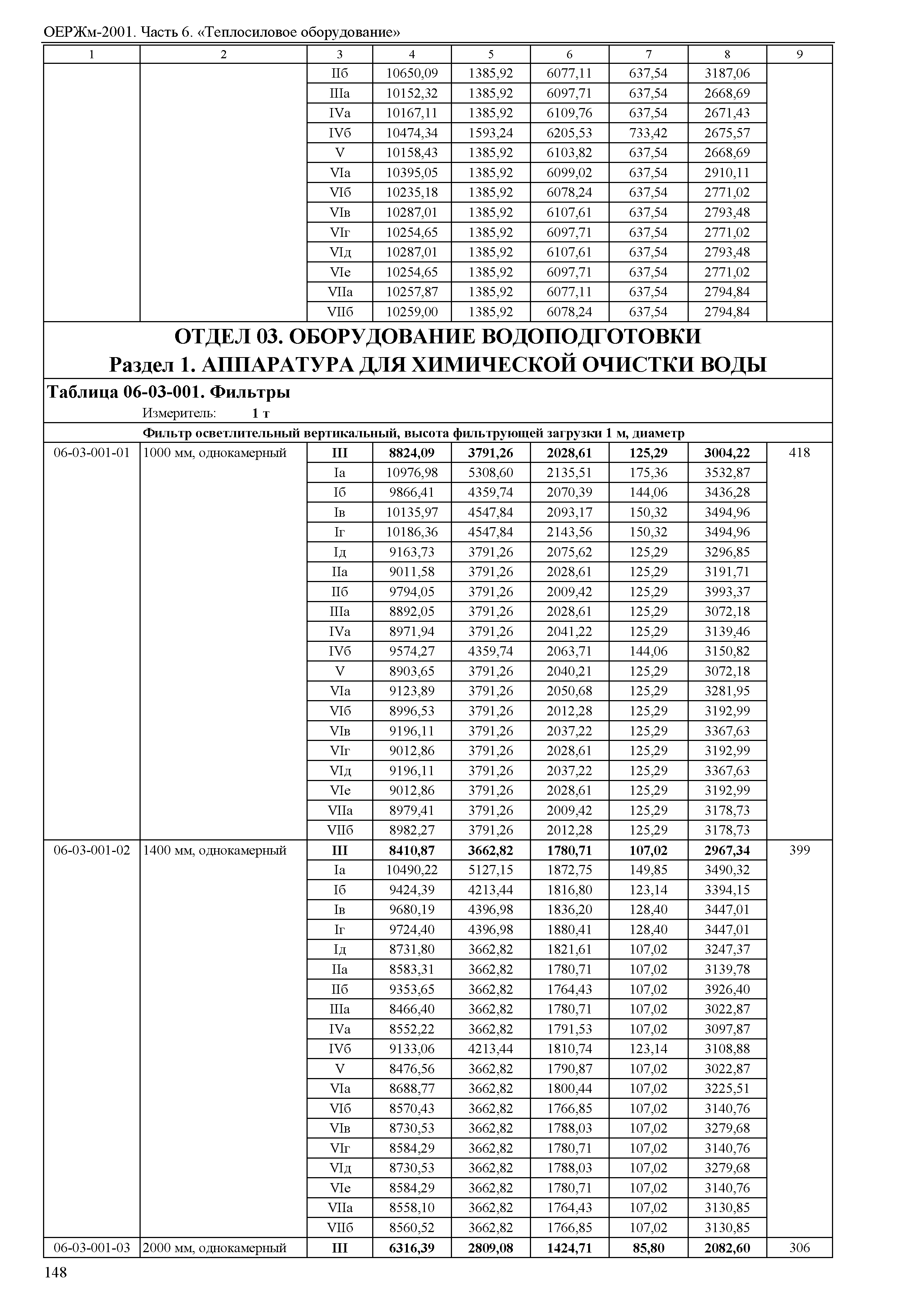 ОЕРЖм 81-03-06-2001